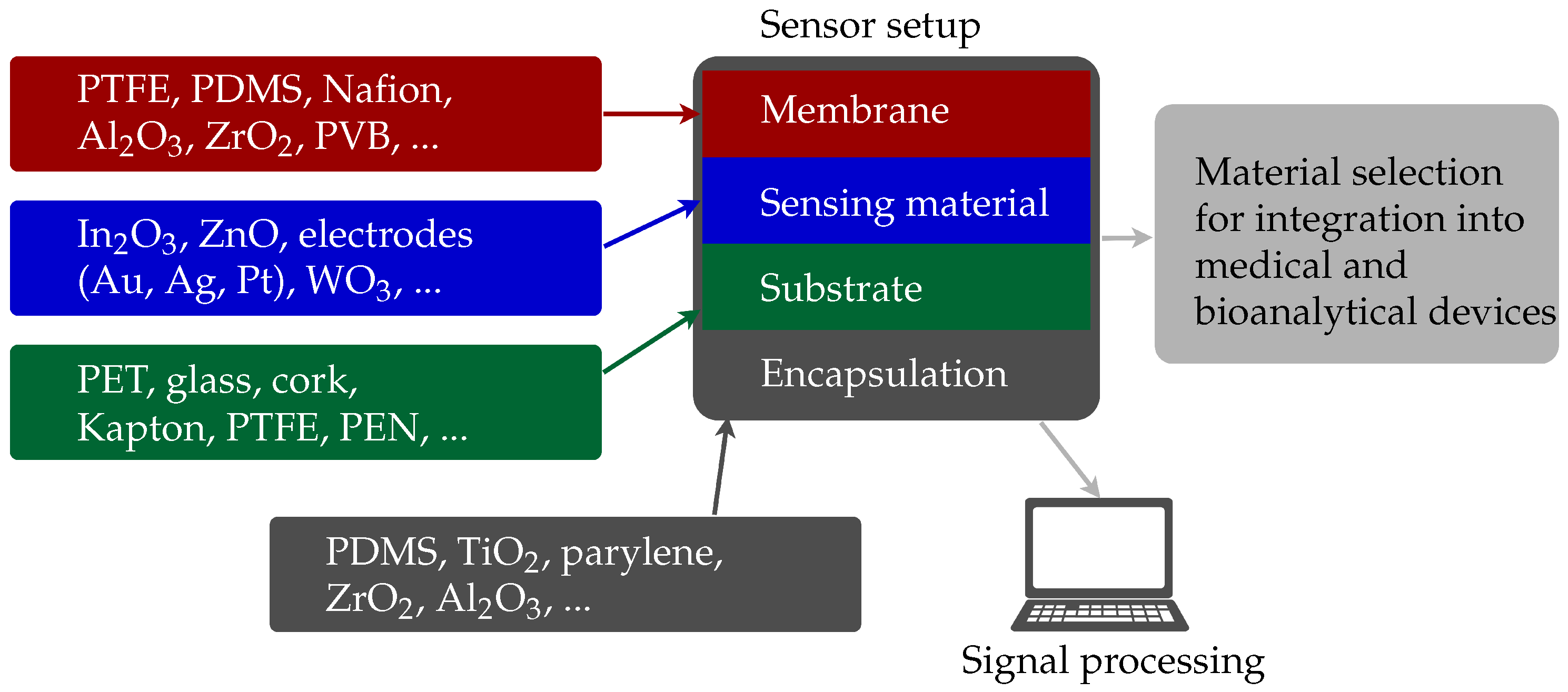 Micromachines 11 00624 g003 Micromachines 11 00624 g003