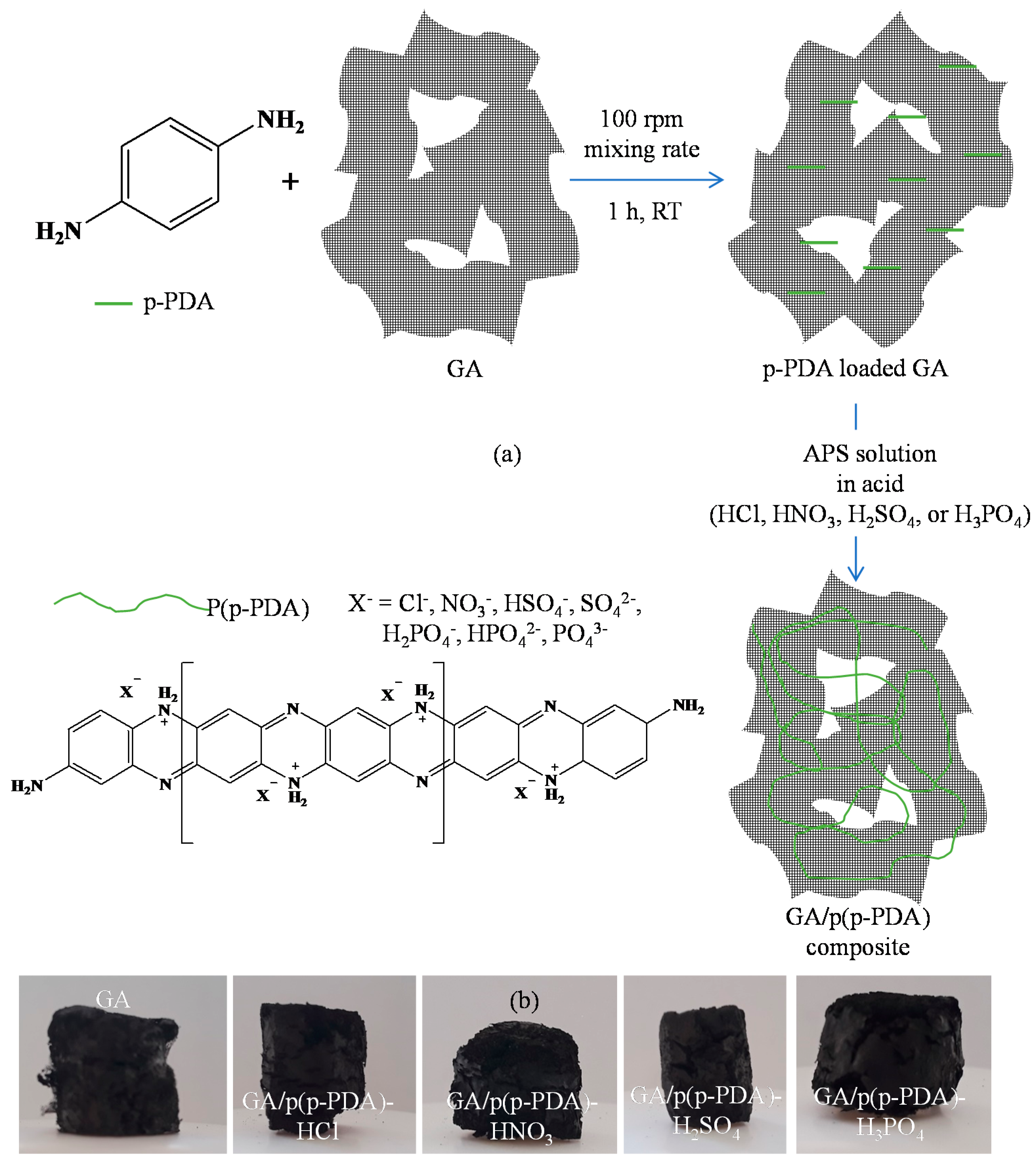 Micromachines 11 00626 g001