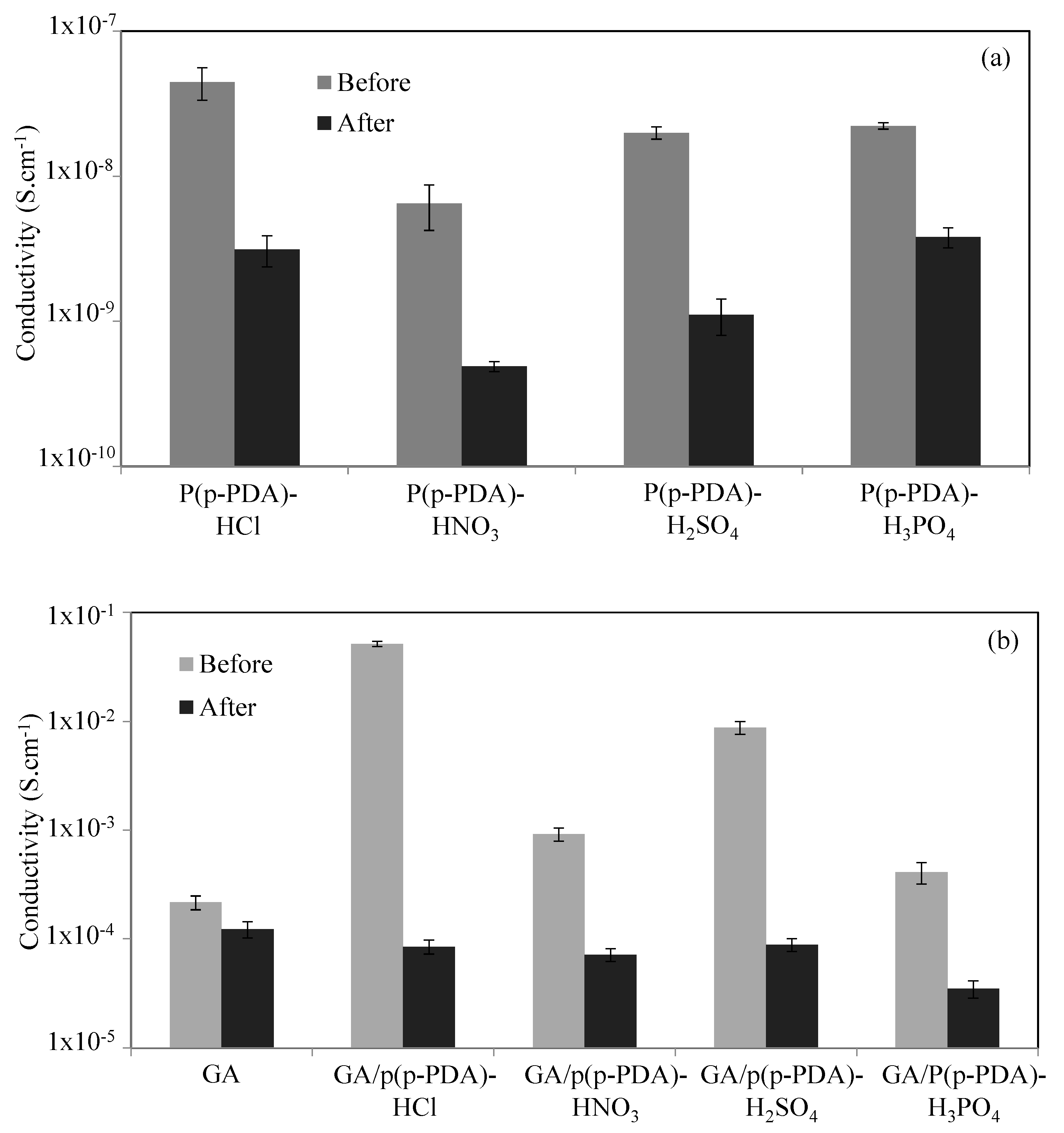 Micromachines 11 00626 g006