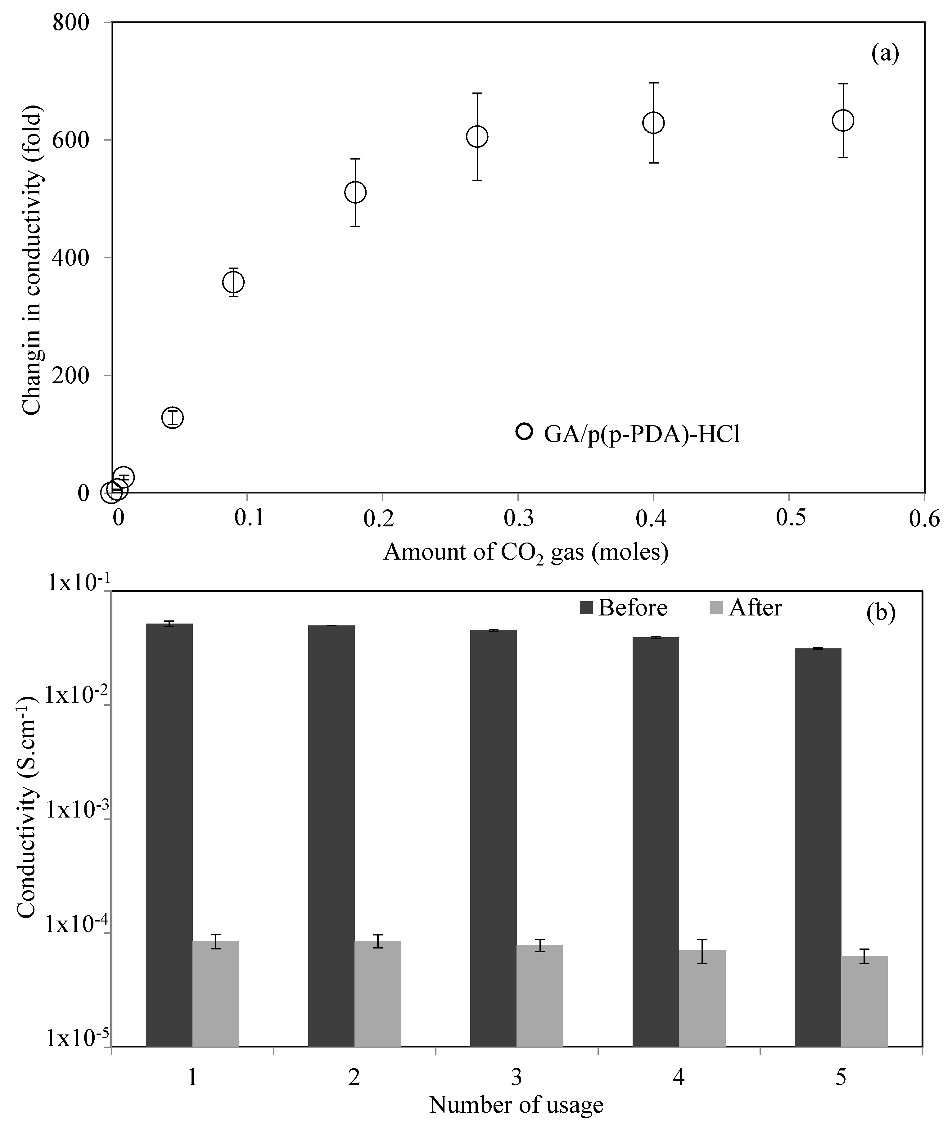 Micromachines 11 00626 g007