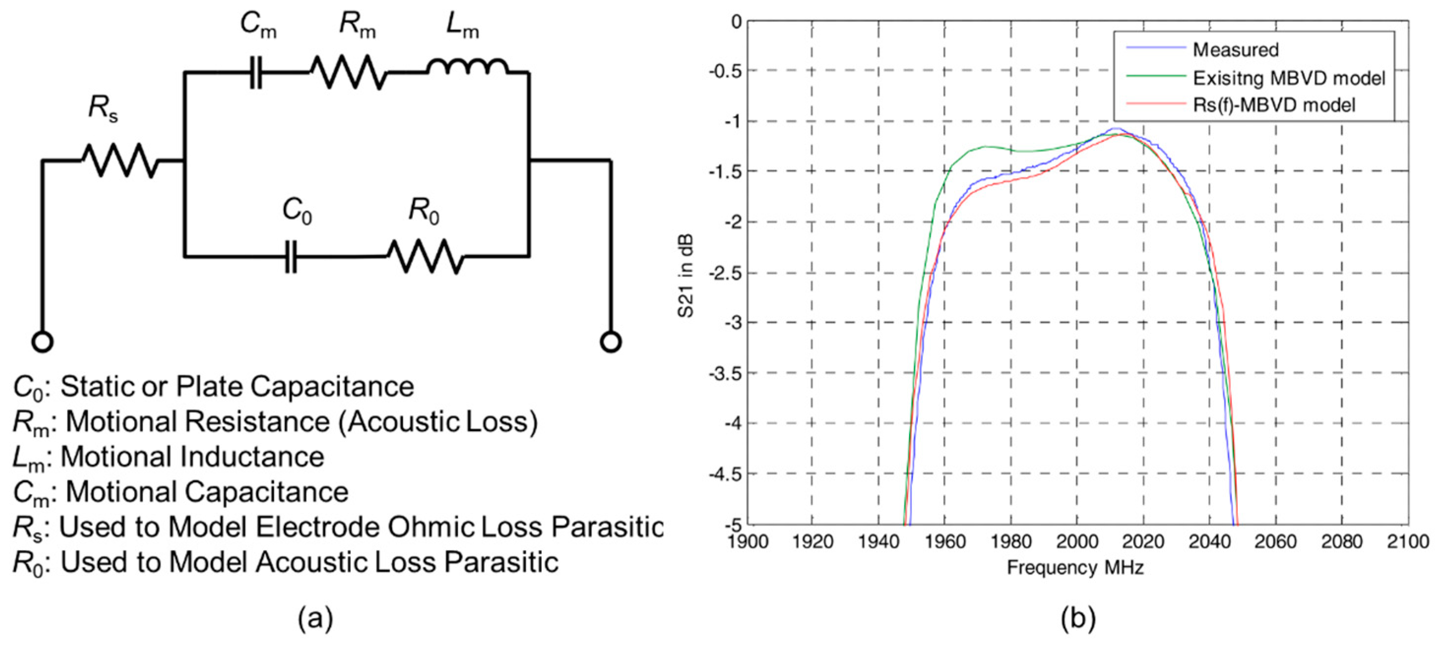 Micromachines 11 00630 g003 Micromachines 11 00630 g003