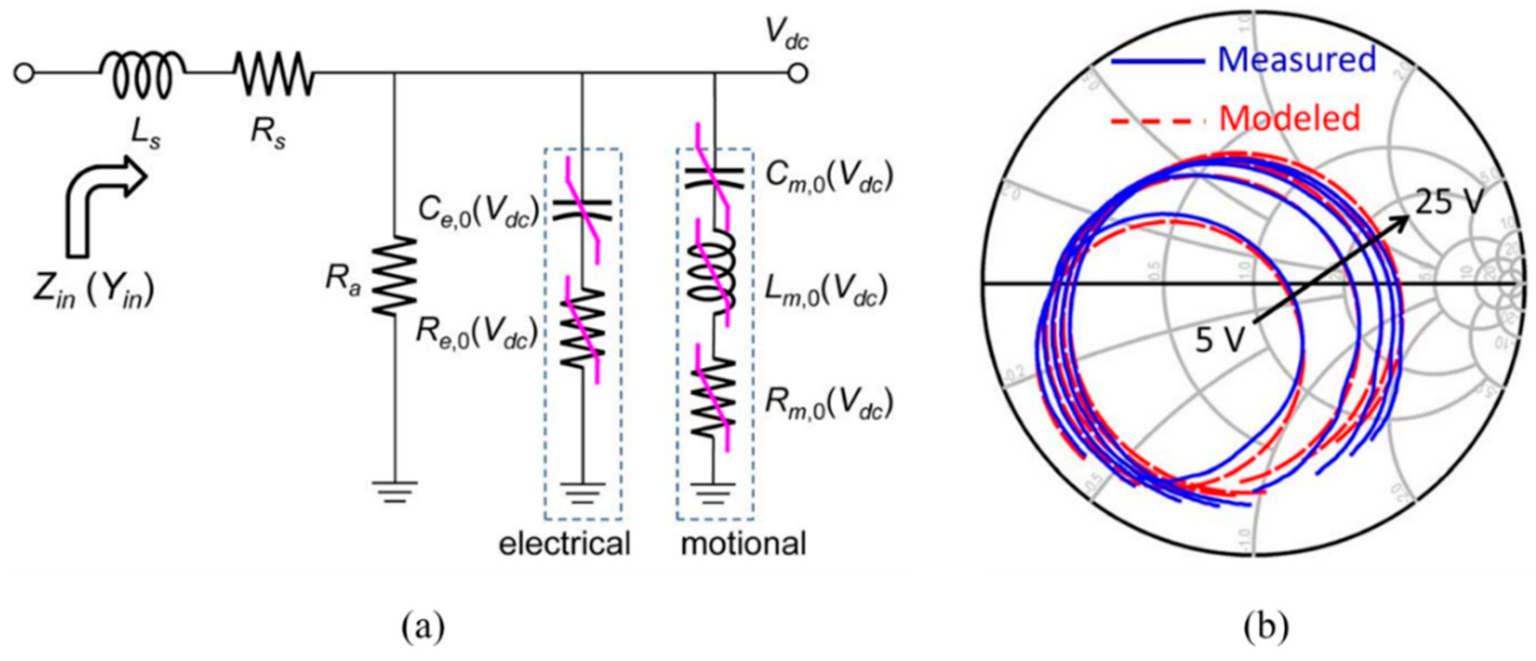 Micromachines 11 00630 g004 Micromachines 11 00630 g004
