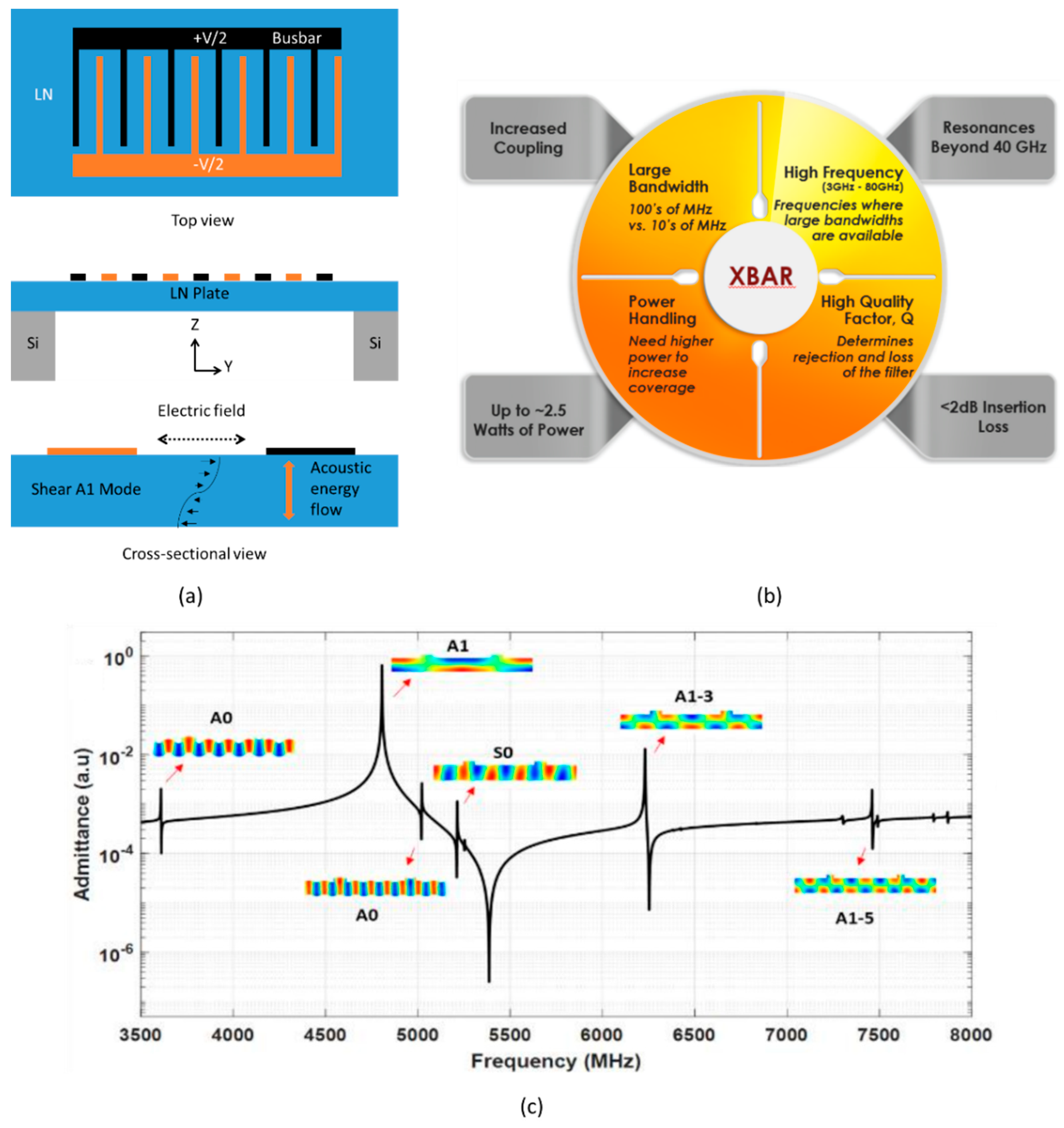 Micromachines 11 00630 g017 Micromachines 11 00630 g017