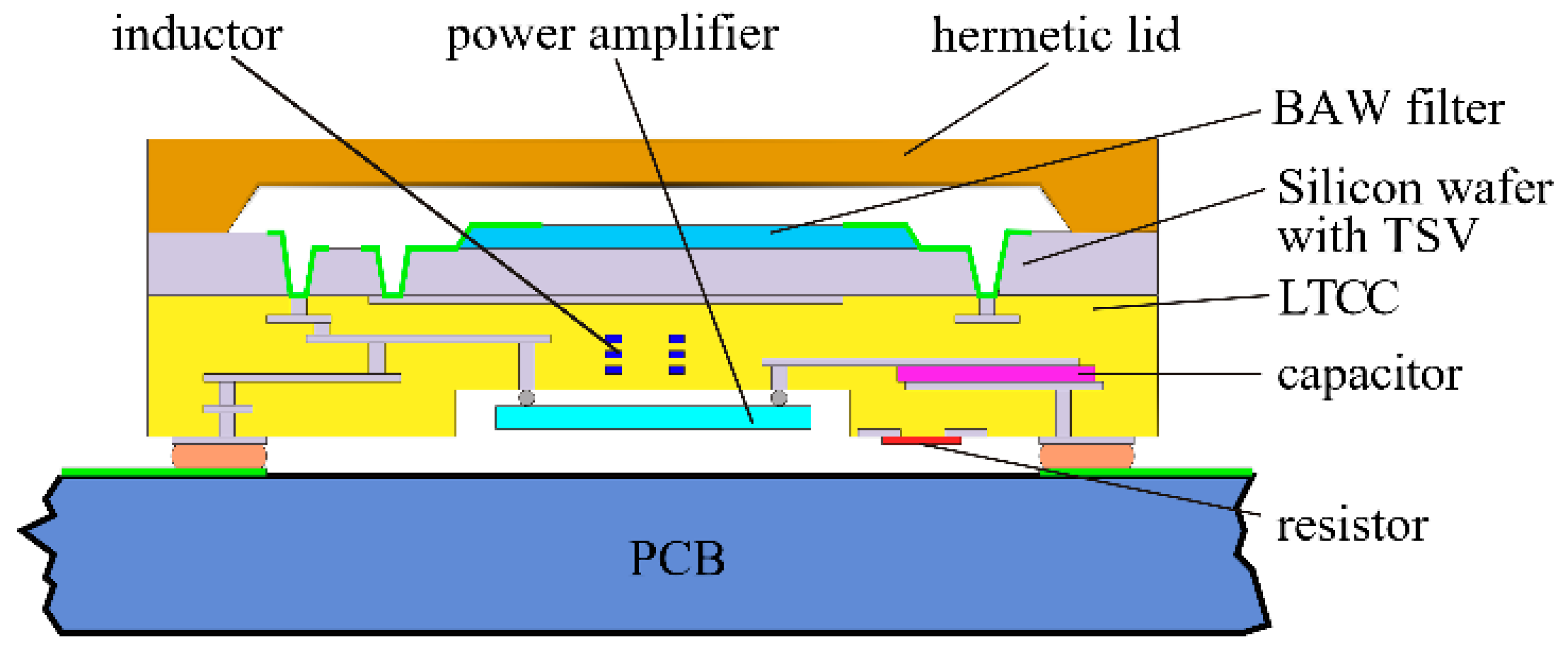 Micromachines 11 00630 g018 Micromachines 11 00630 g018
