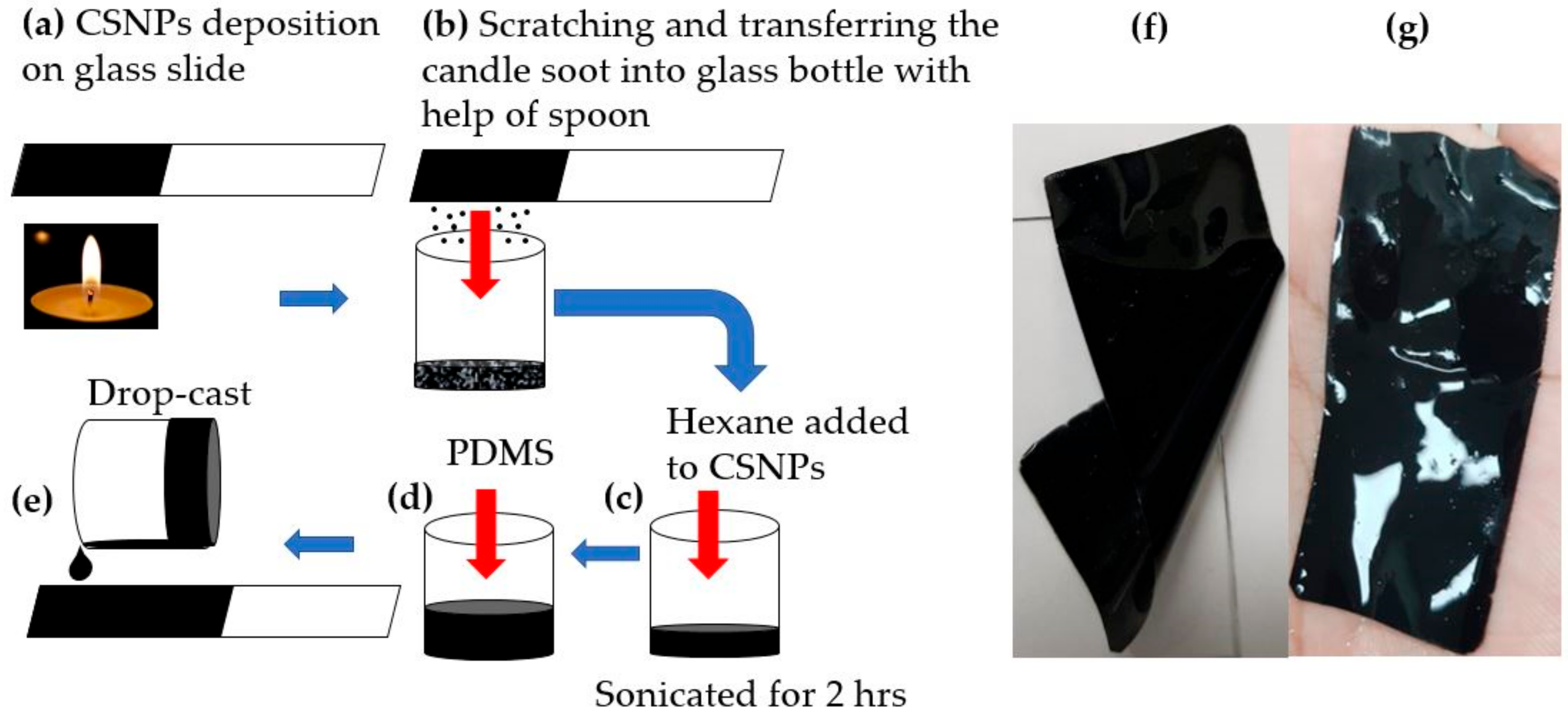 Micromachines 11 00631 g001 Micromachines 11 00631 g001