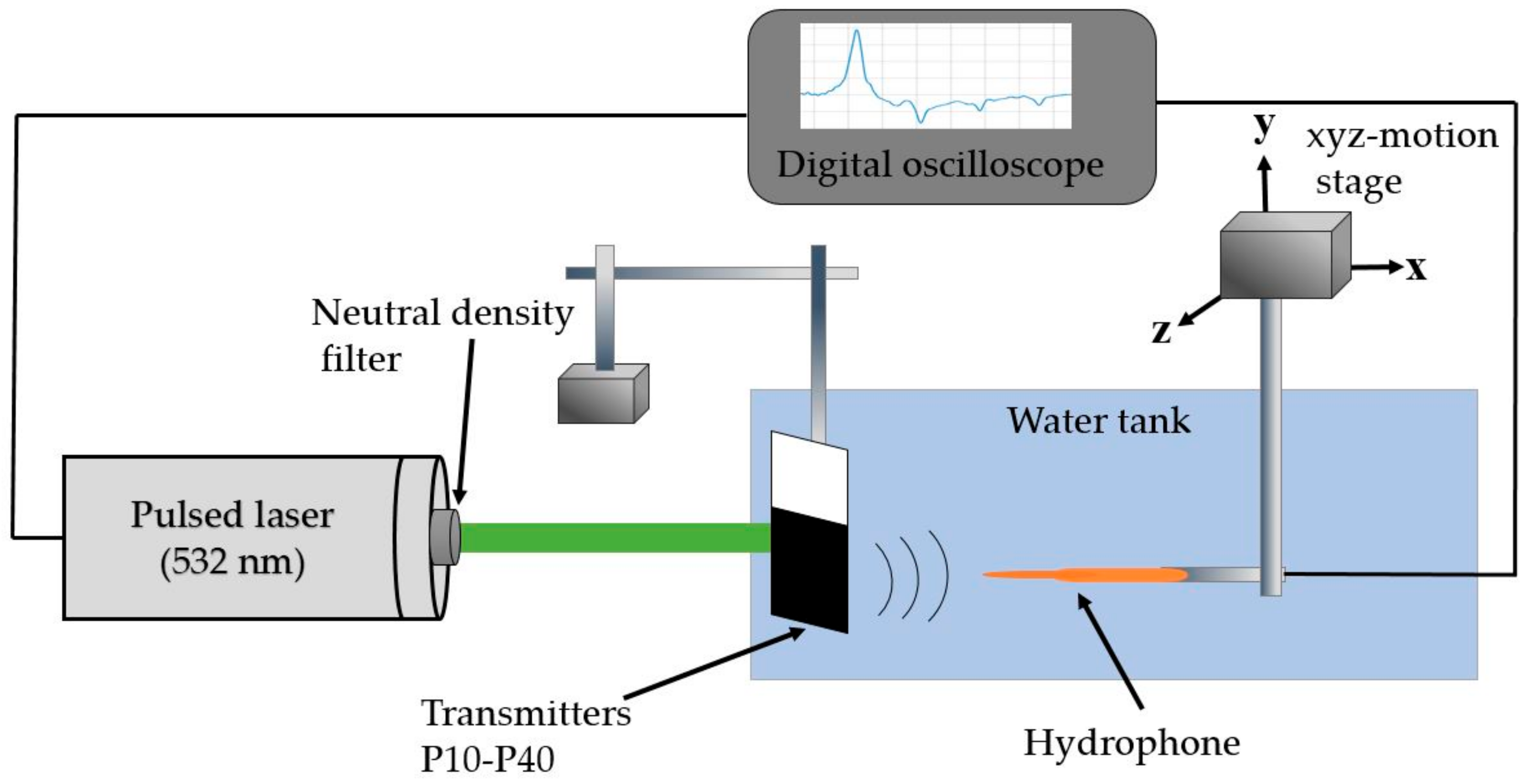 Micromachines 11 00631 g003 Micromachines 11 00631 g003