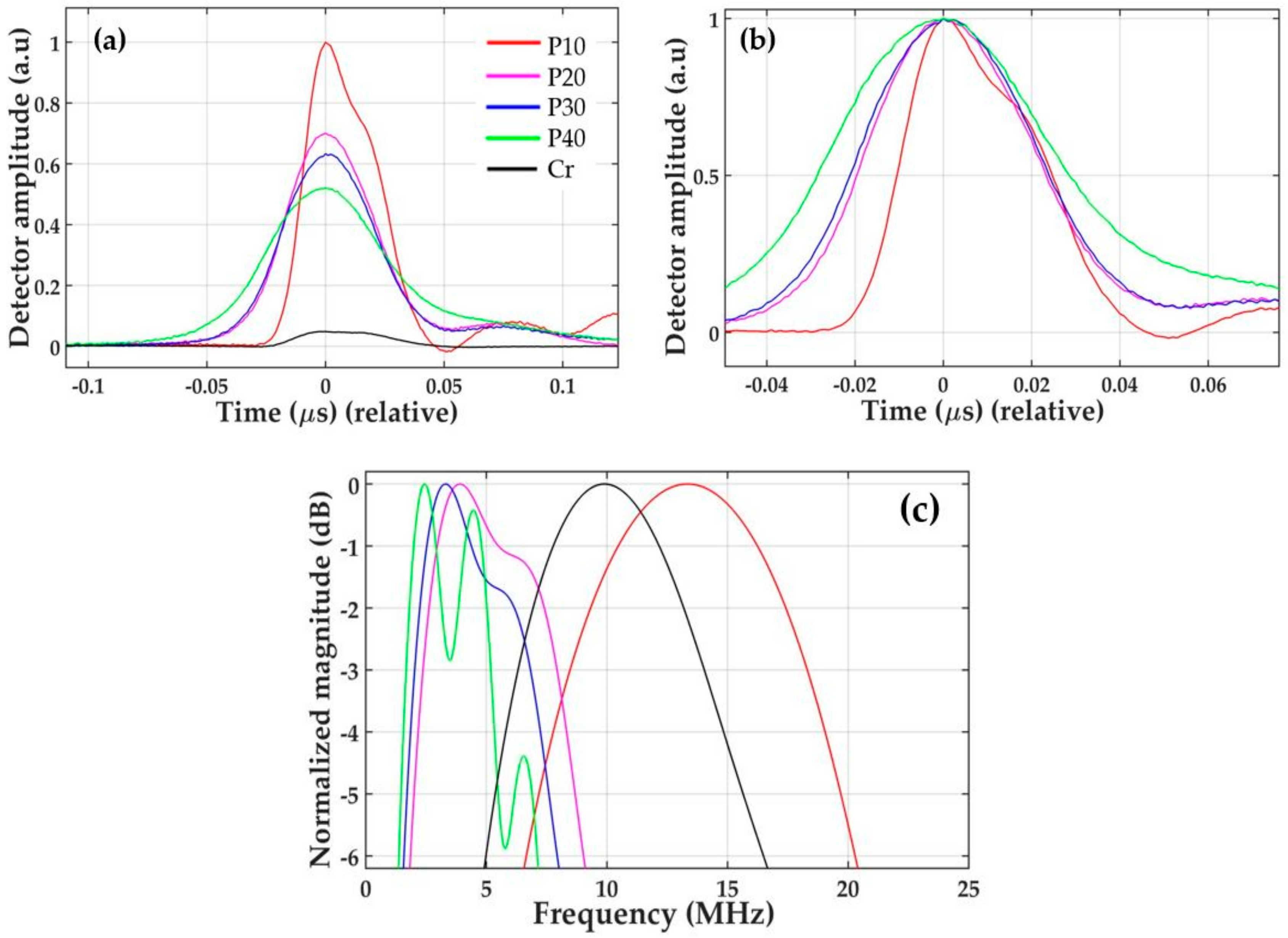 Micromachines 11 00631 g005 Micromachines 11 00631 g005