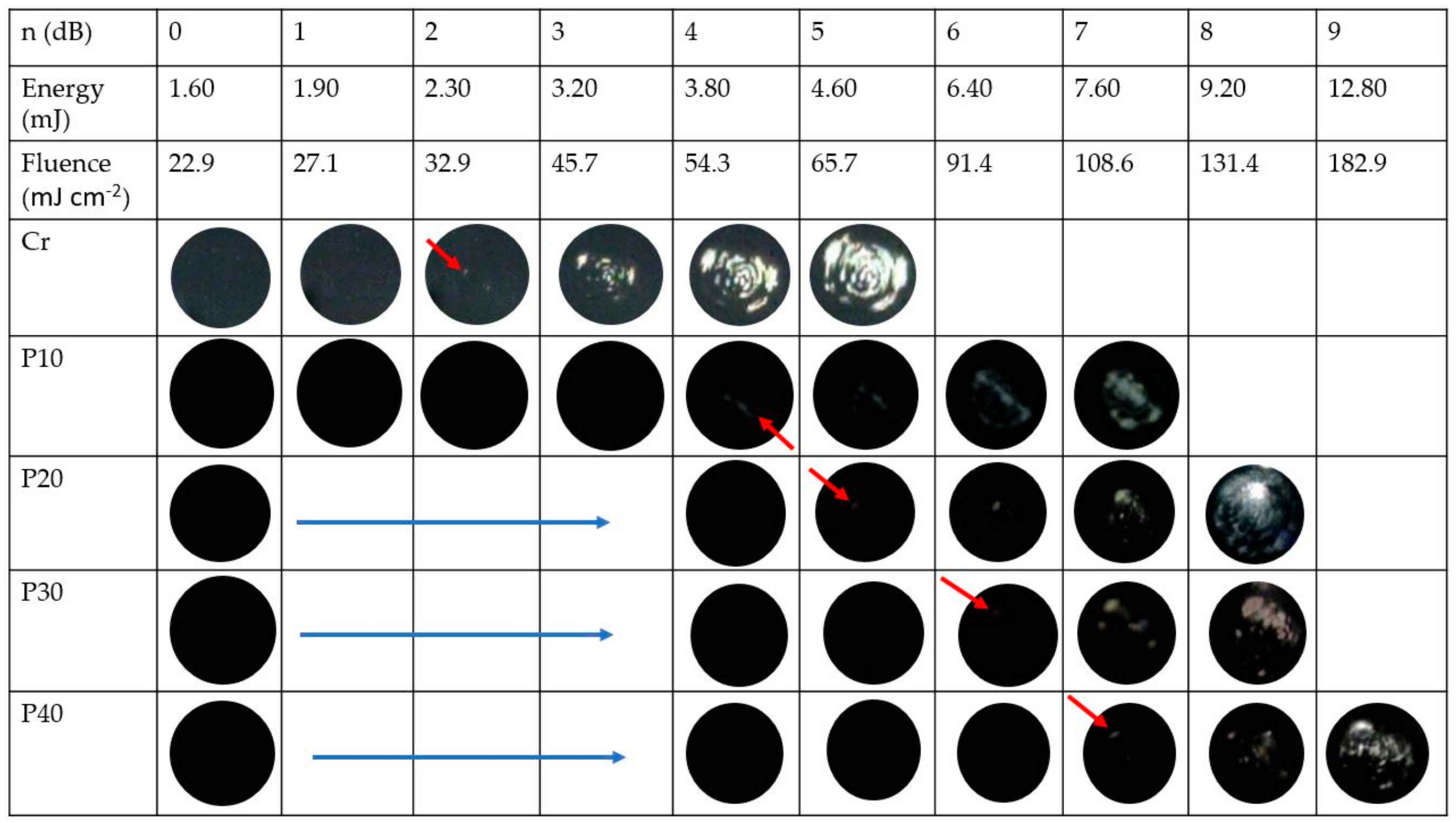 Micromachines 11 00631 g007 Micromachines 11 00631 g007