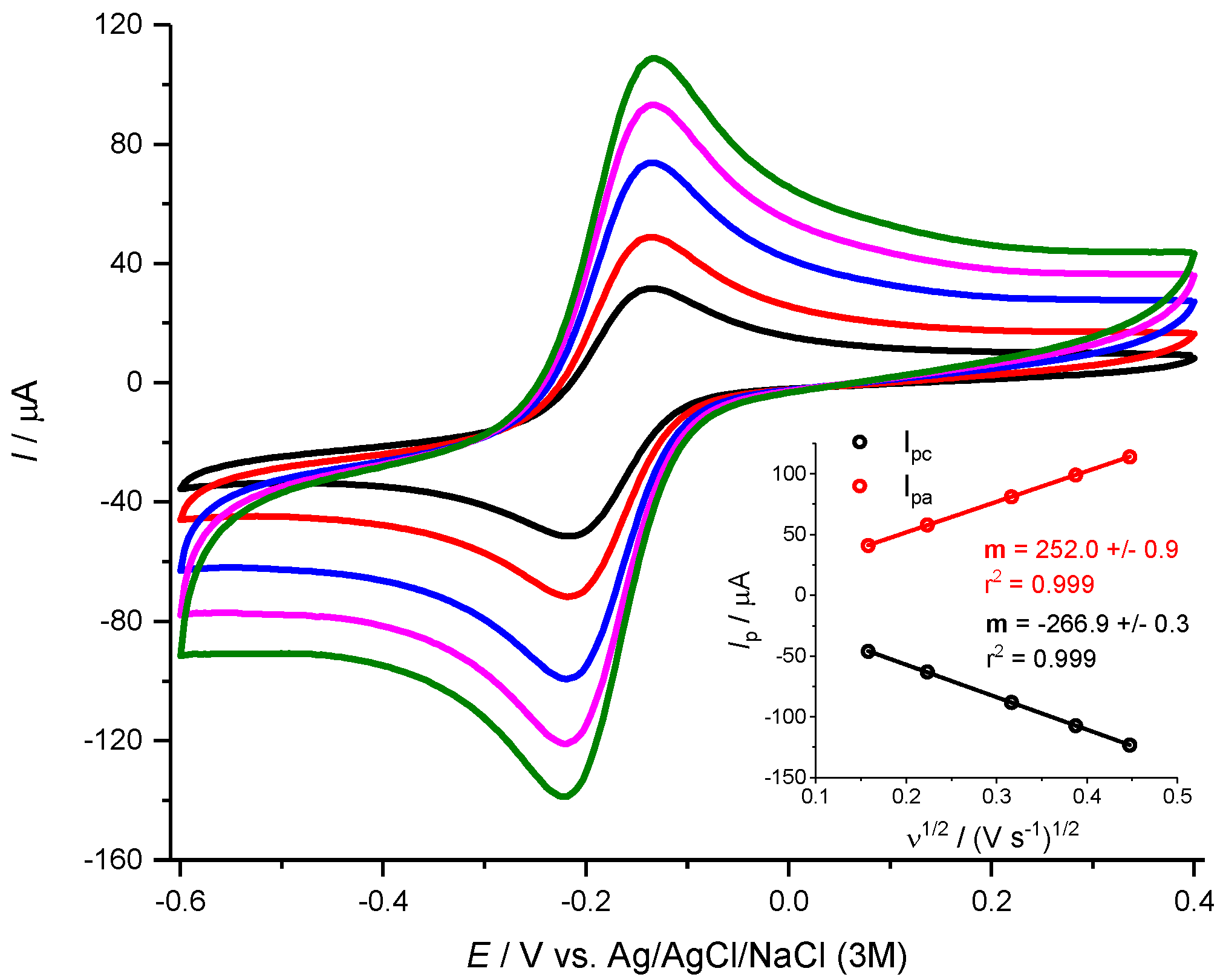 Micromachines 11 00632 g003 Micromachines 11 00632 g003