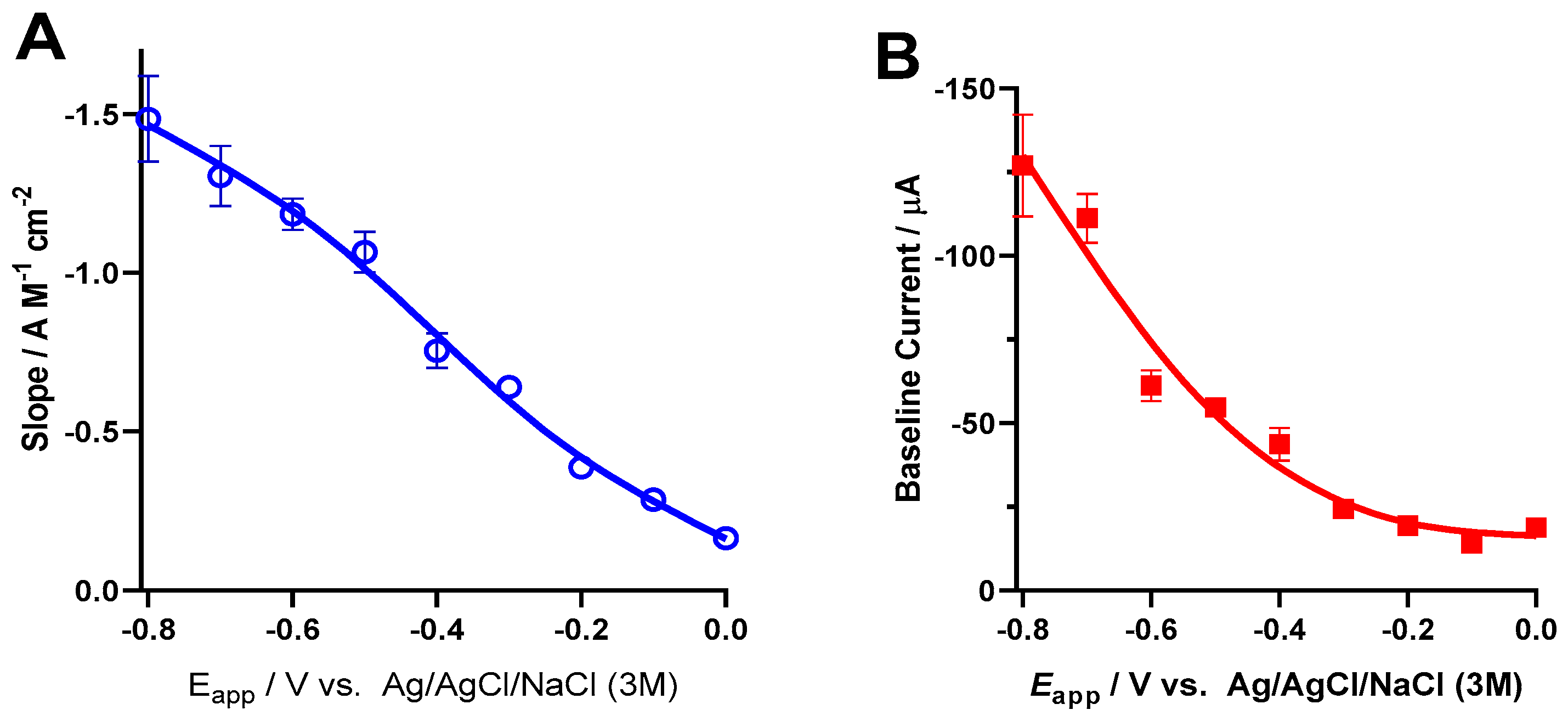 Micromachines 11 00632 g006a Micromachines 11 00632 g006a