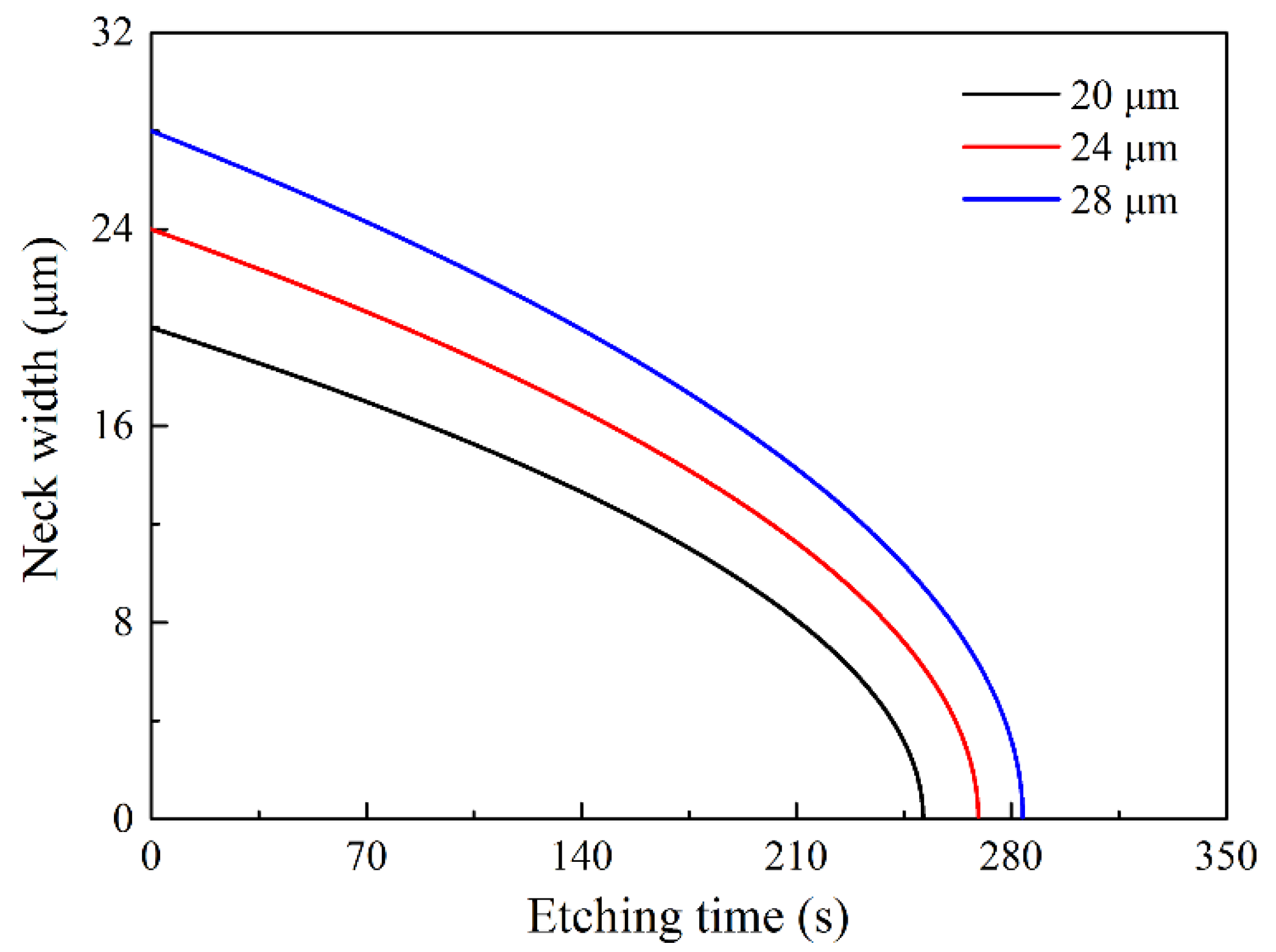 Micromachines 11 00638 g008