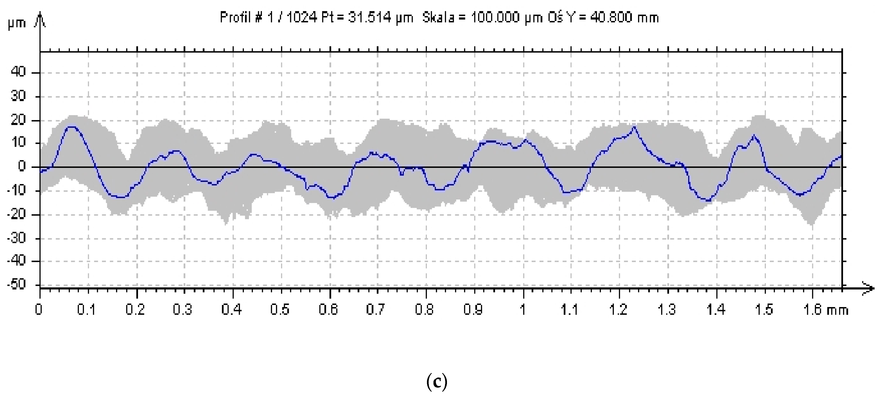 Micromachines 11 00639 g008b Micromachines 11 00639 g008b