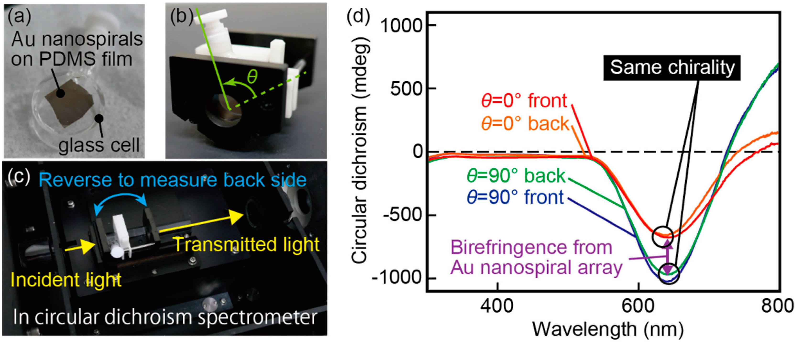Micromachines 11 00641 g006 Micromachines 11 00641 g006