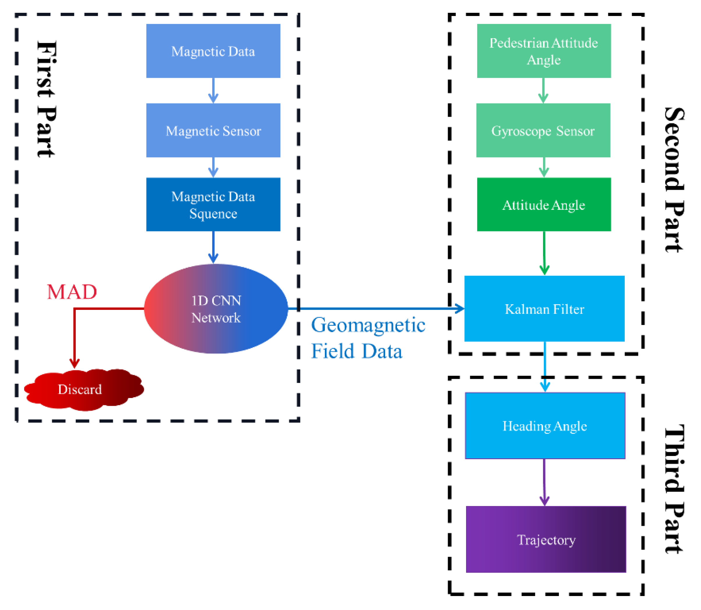 Micromachines 11 00642 g003 Micromachines 11 00642 g003