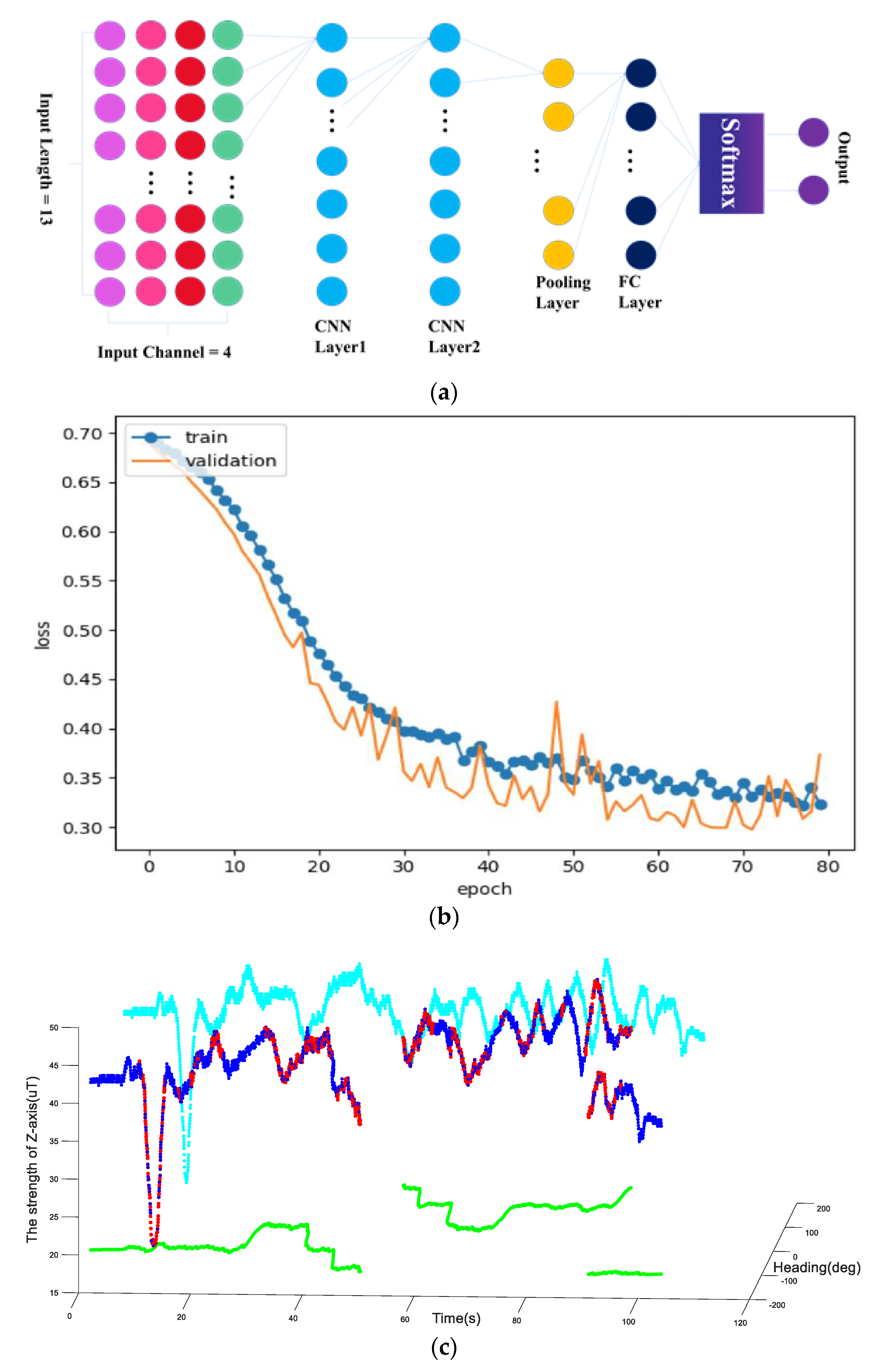 Micromachines 11 00642 g004 Micromachines 11 00642 g004