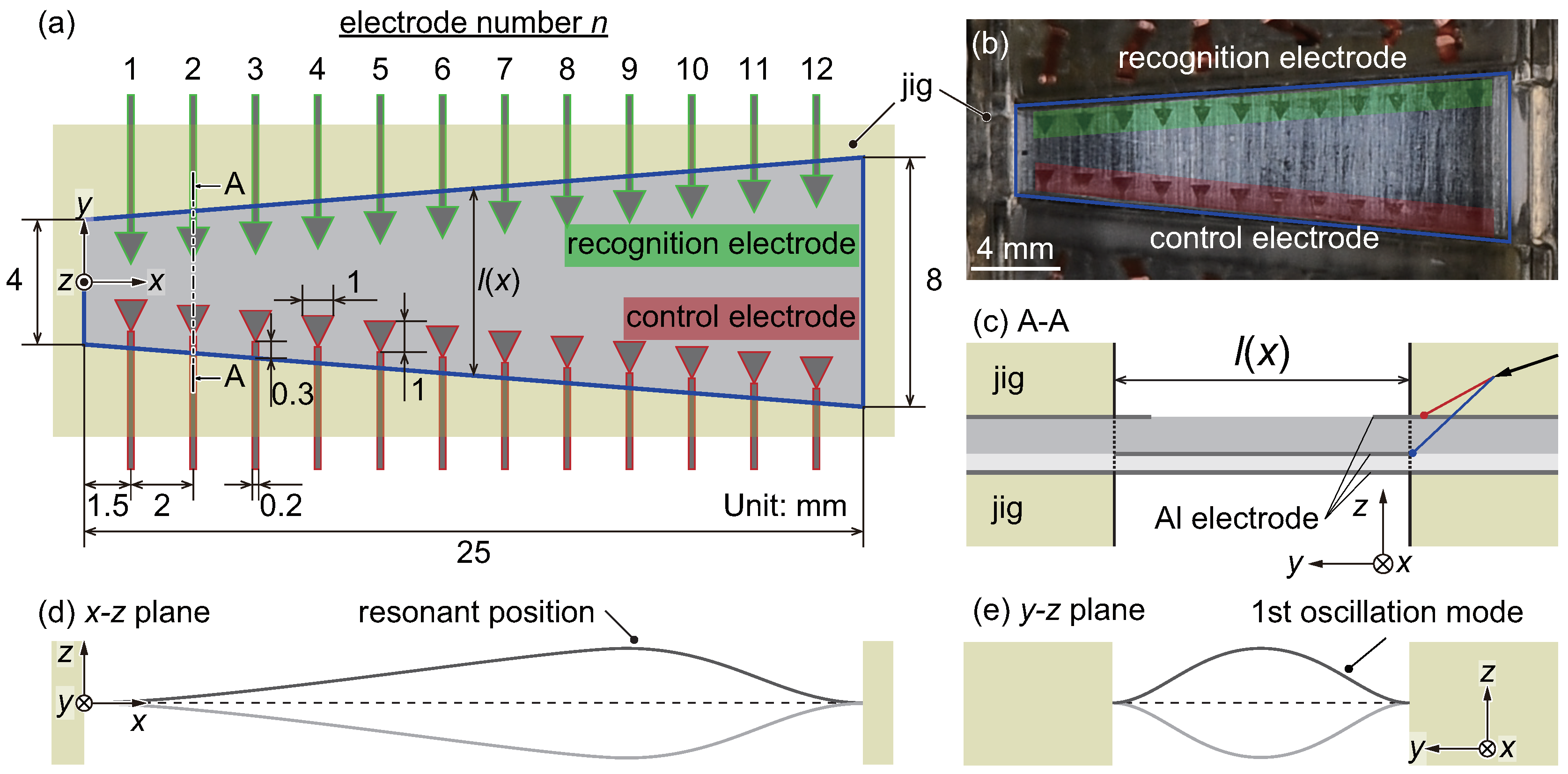 Micromachines 11 00644 g001 Micromachines 11 00644 g001