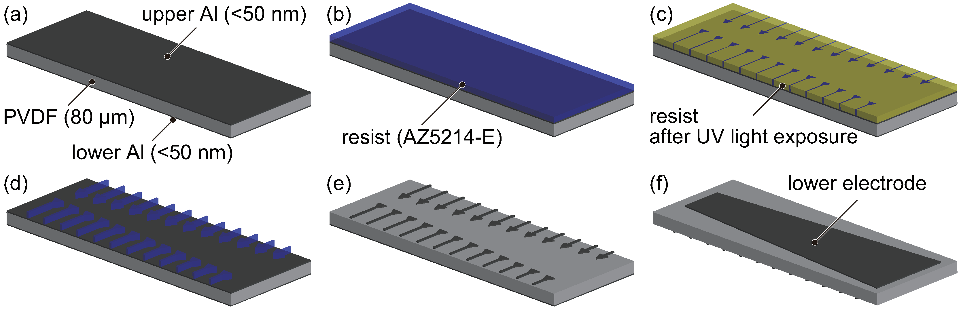 Micromachines 11 00644 g002 Micromachines 11 00644 g002