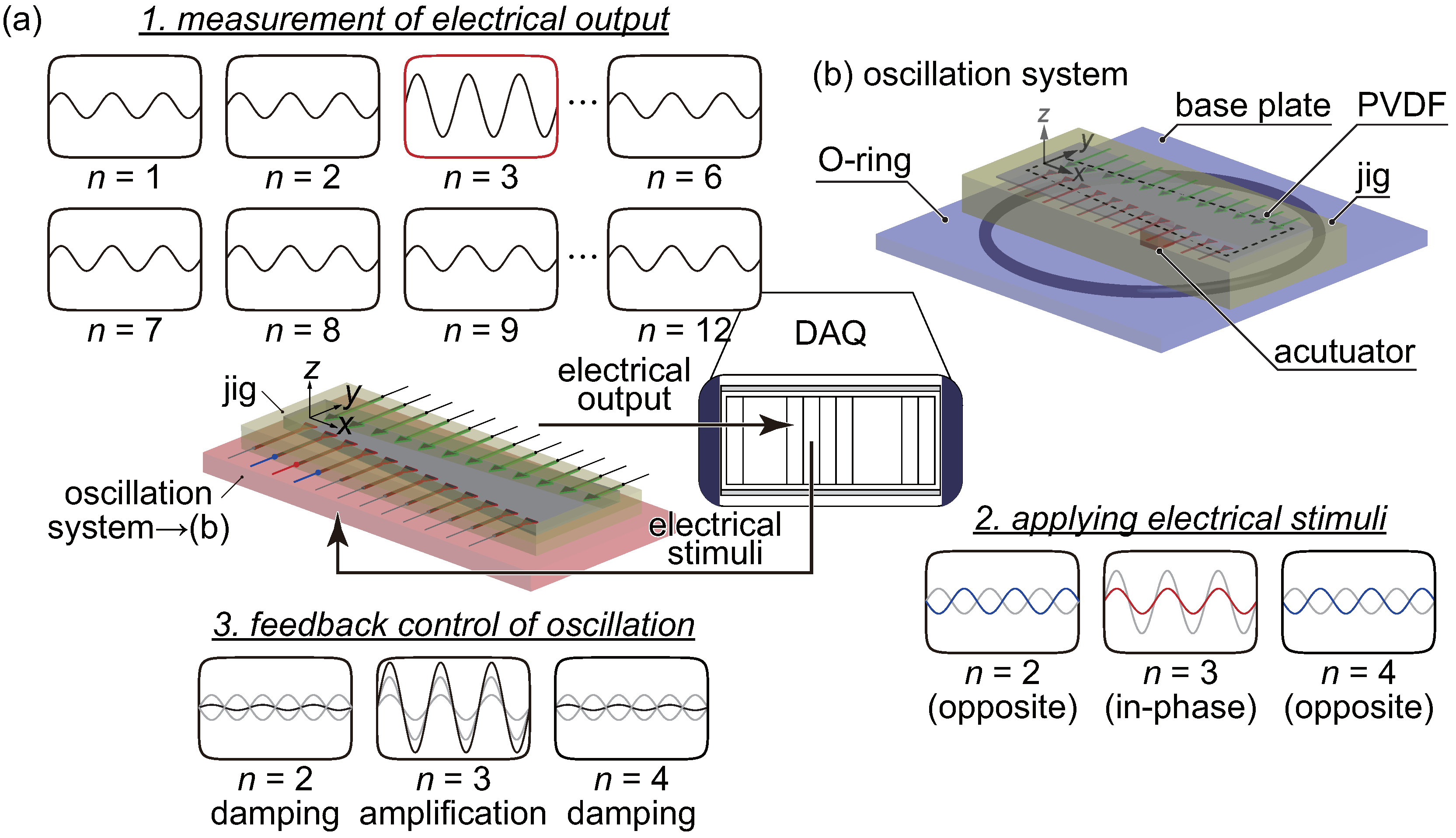 Micromachines 11 00644 g003 Micromachines 11 00644 g003