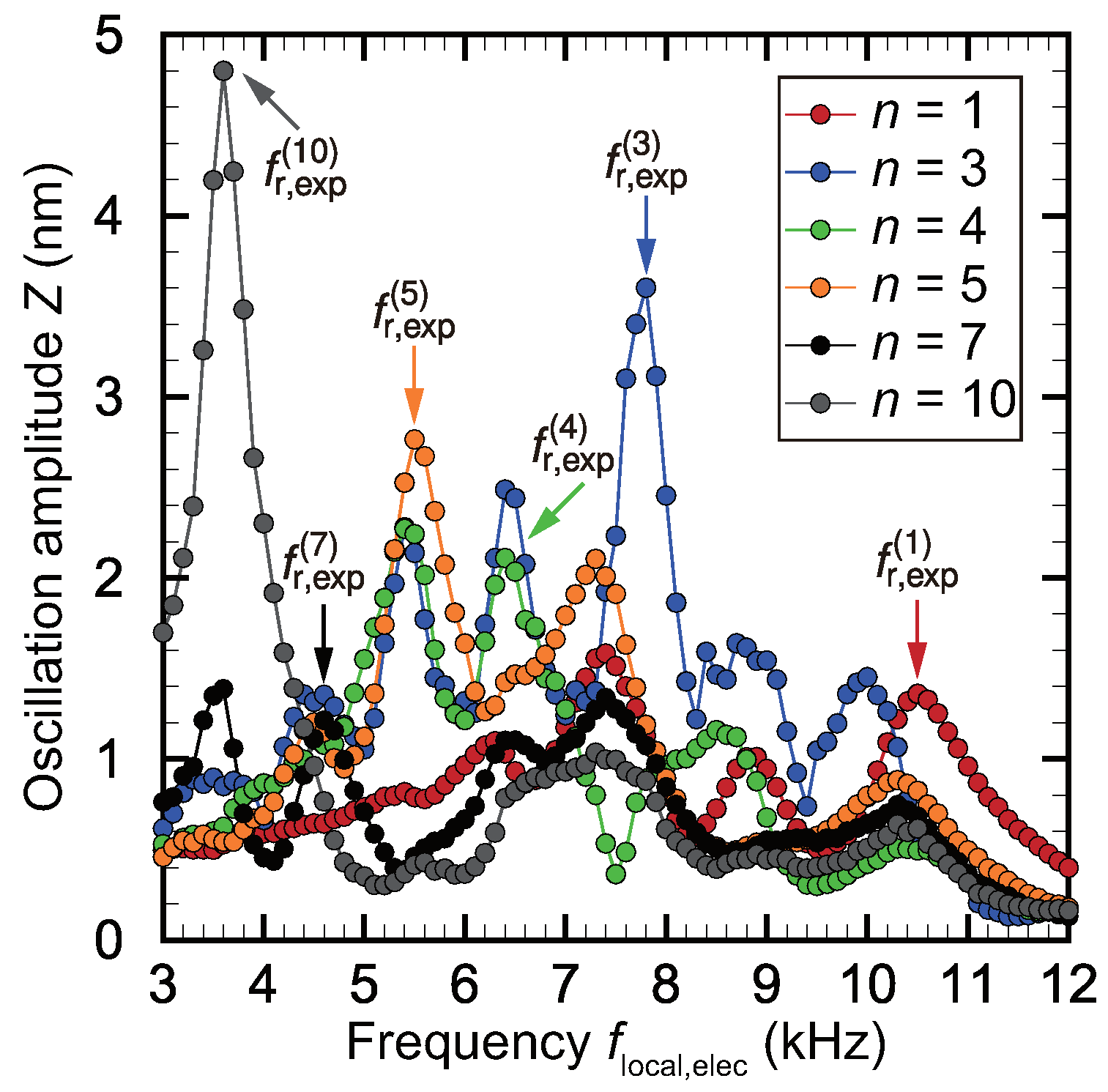Micromachines 11 00644 g005 Micromachines 11 00644 g005