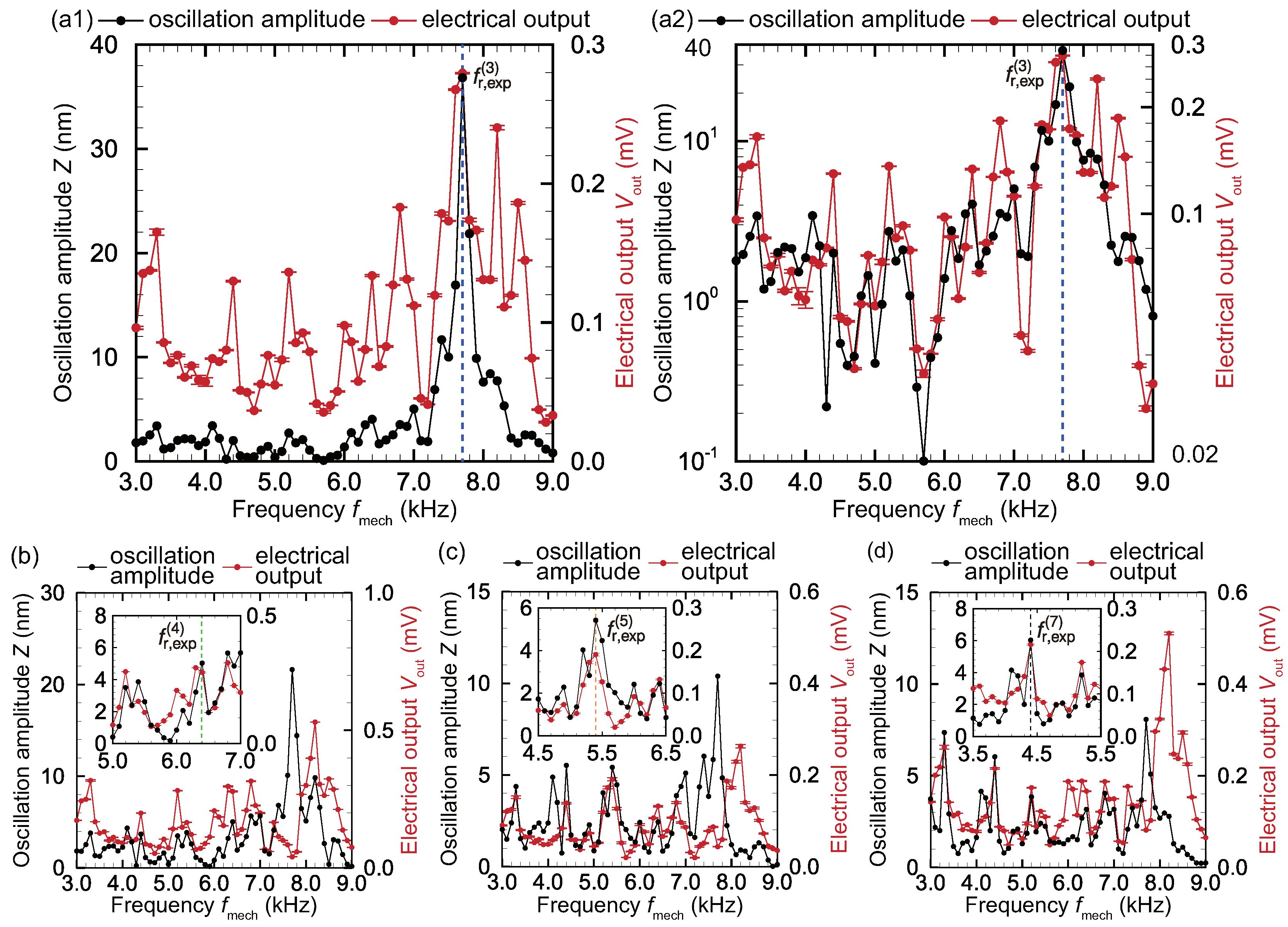 Micromachines 11 00644 g006 Micromachines 11 00644 g006