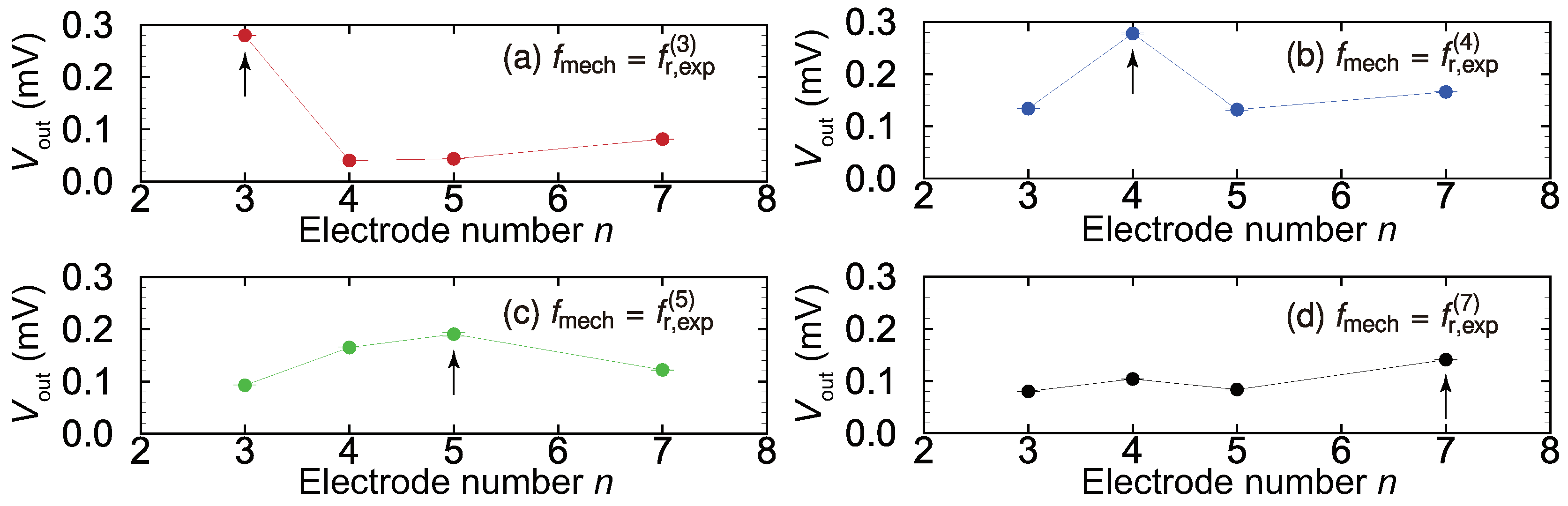 Micromachines 11 00644 g007 Micromachines 11 00644 g007