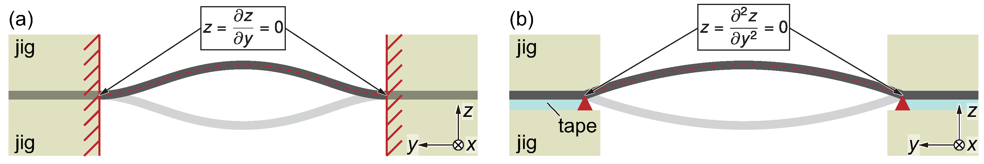 Micromachines 11 00644 g008 Micromachines 11 00644 g008