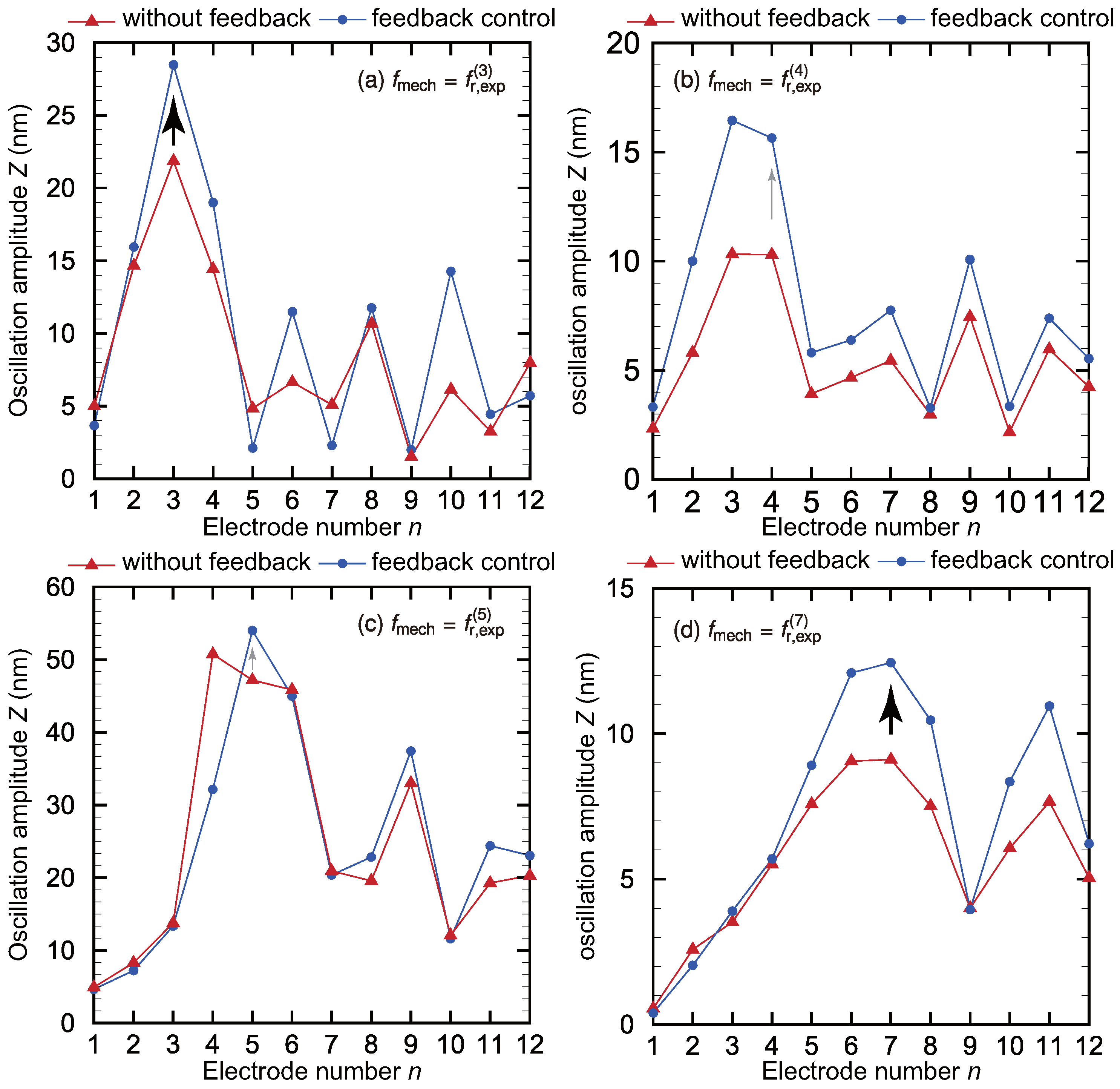 Micromachines 11 00644 g009 Micromachines 11 00644 g009