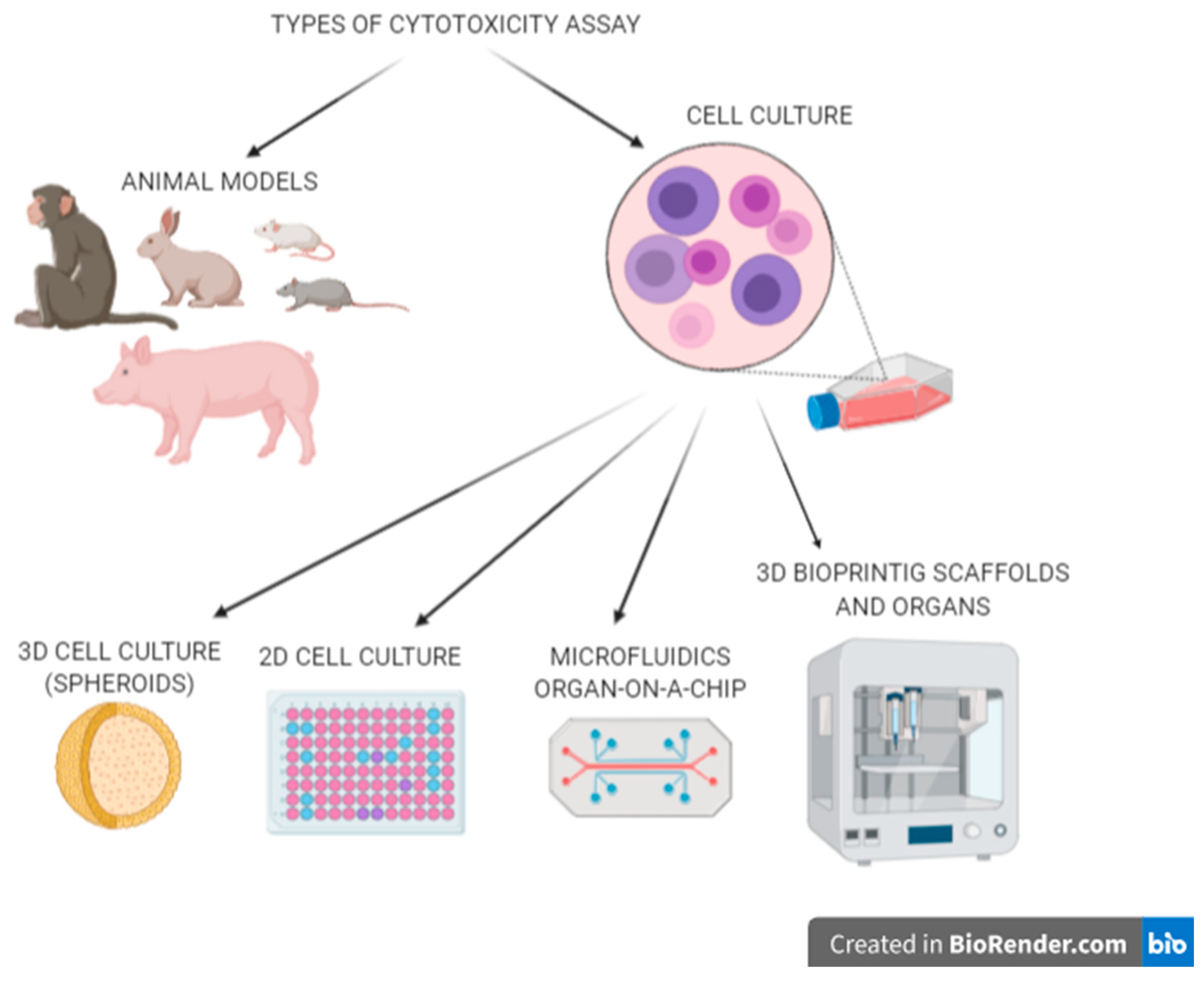 artificial organs