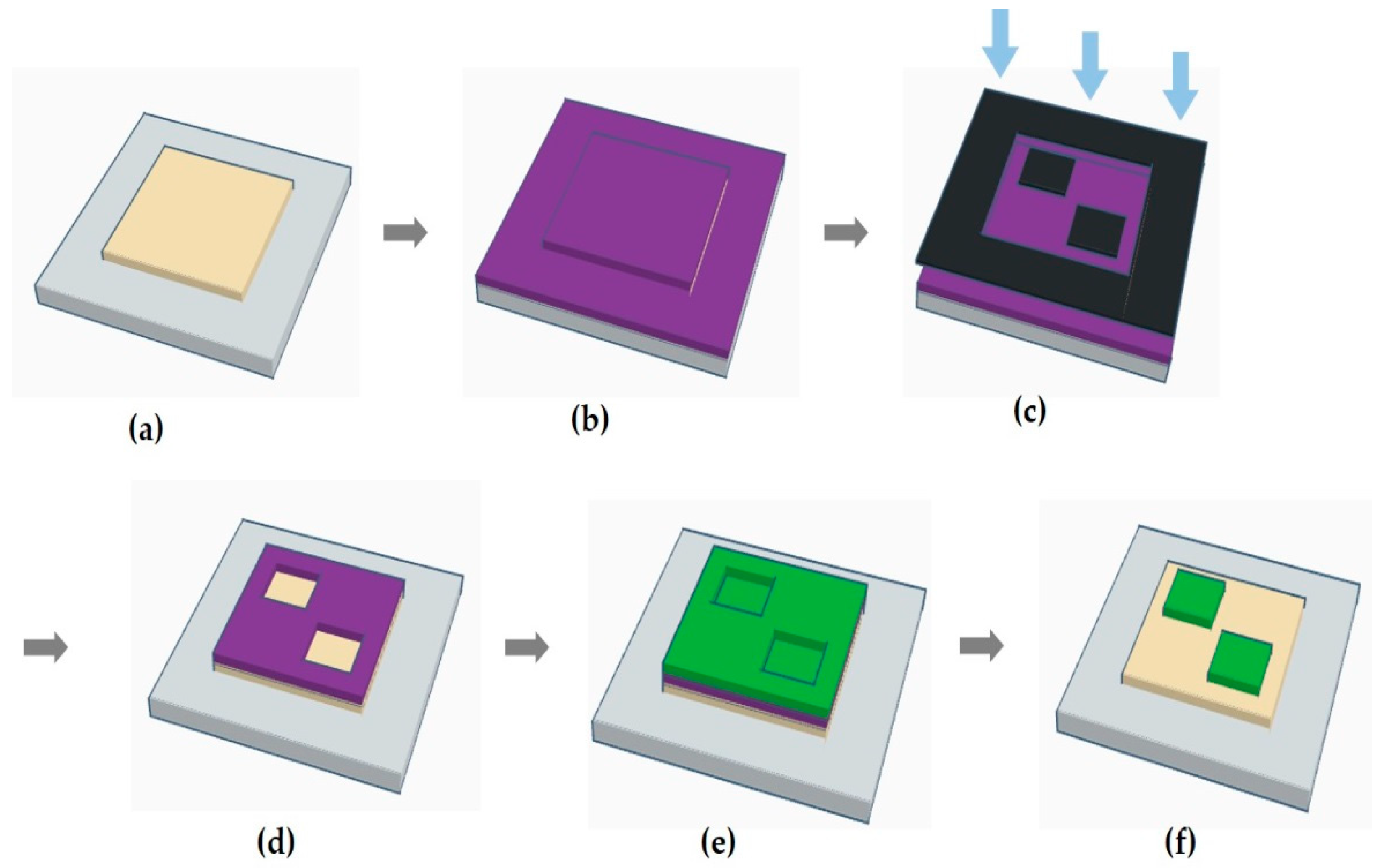 Micromachines 11 00650 g001 Micromachines 11 00650 g001