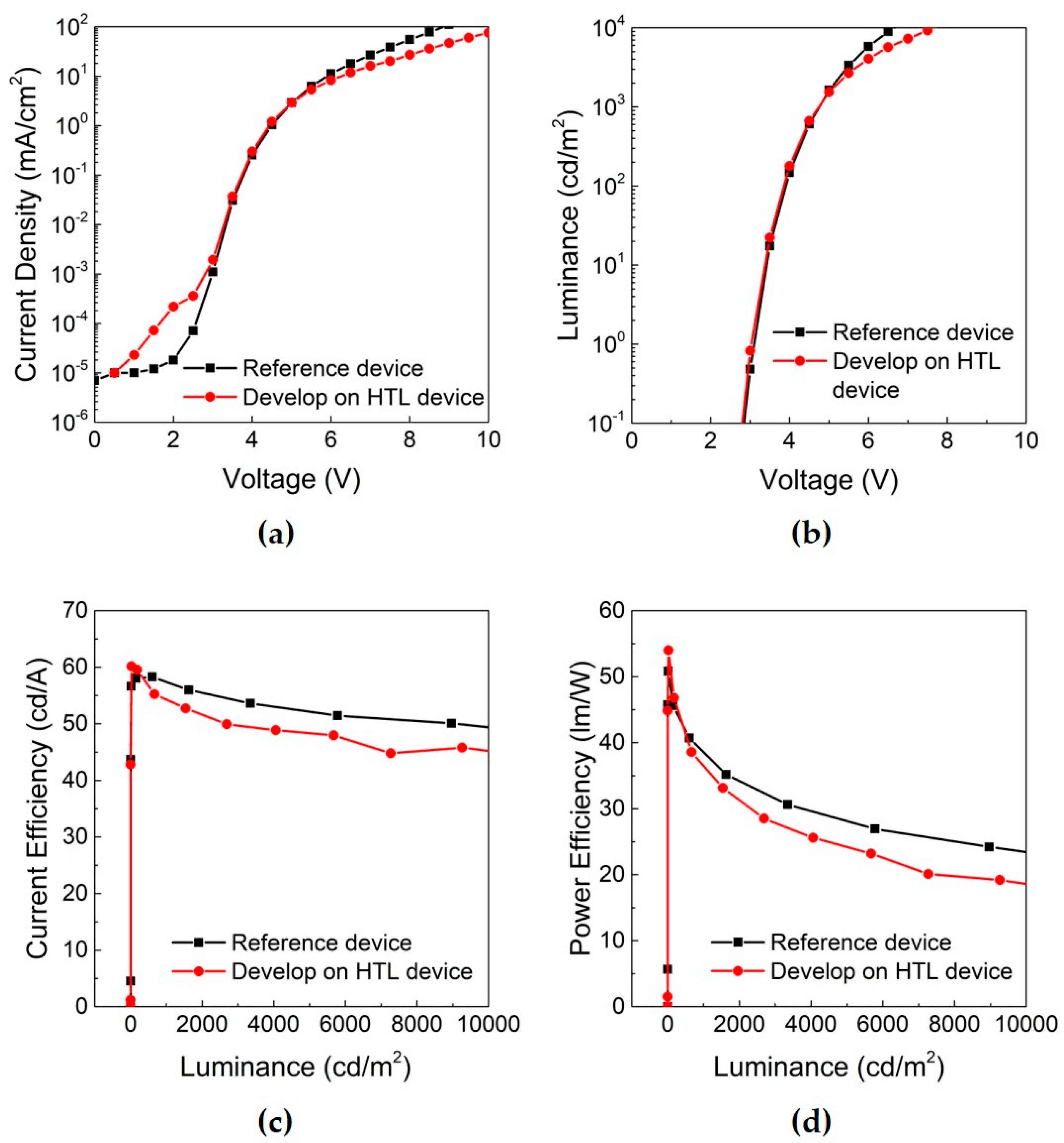 Micromachines 11 00650 g004 Micromachines 11 00650 g004