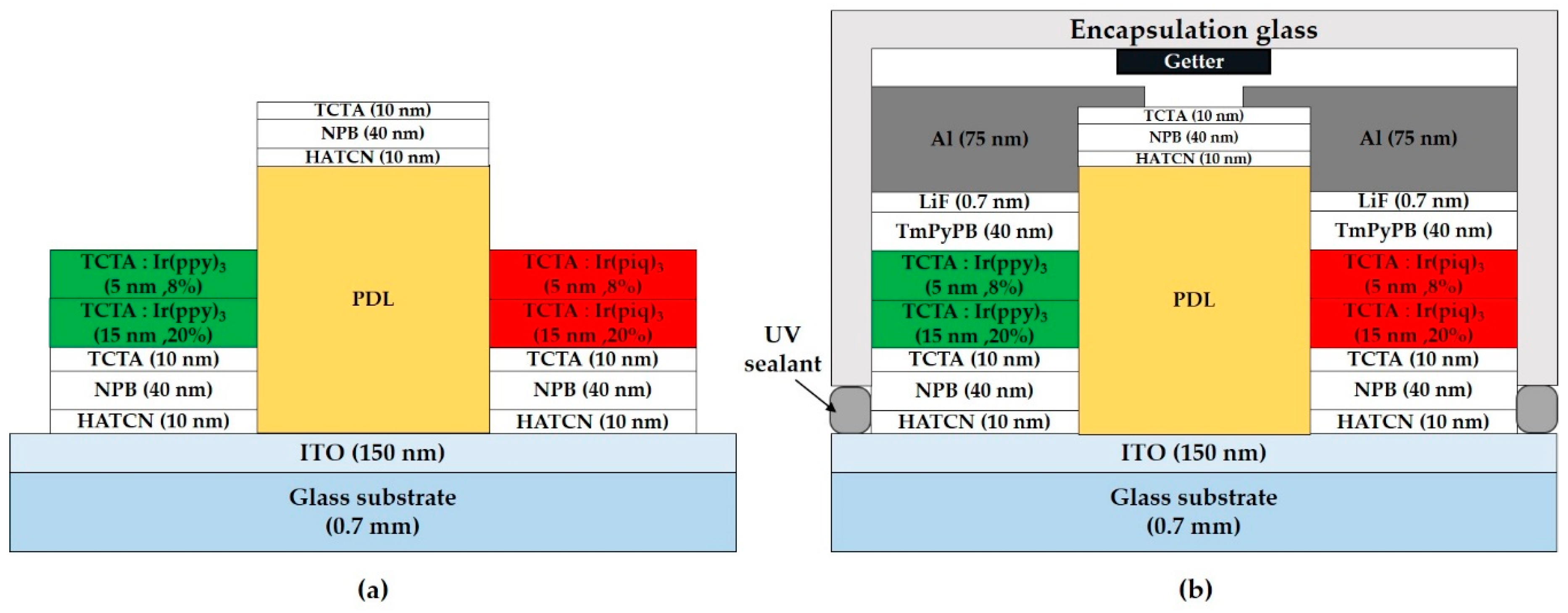 Micromachines 11 00650 g009 Micromachines 11 00650 g009