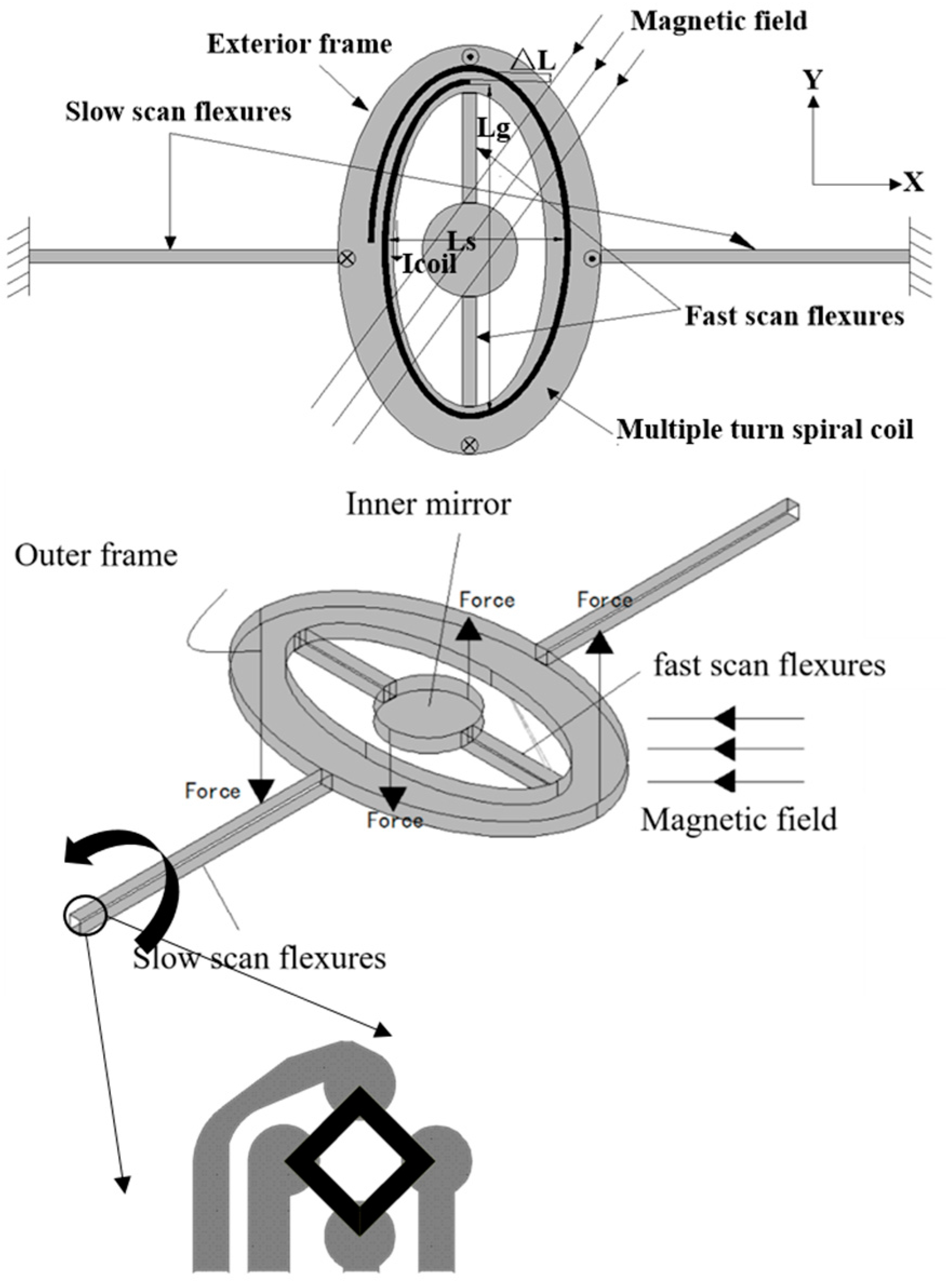 Micromachines 11 00651 g001
