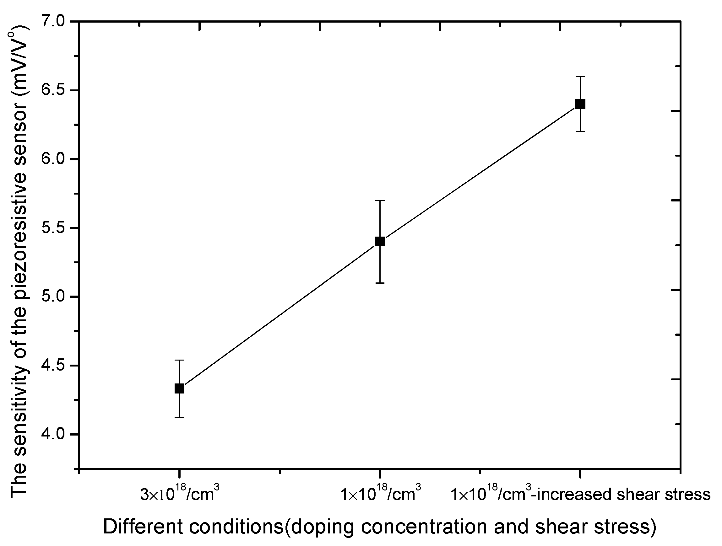 Micromachines 11 00651 g011