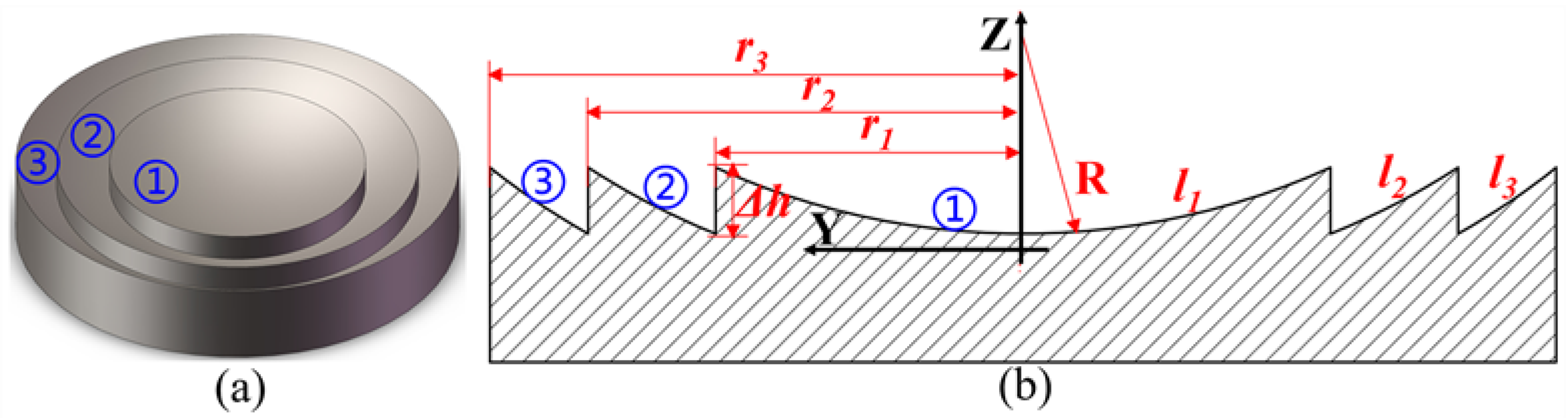 Micromachines 11 00652 g001
