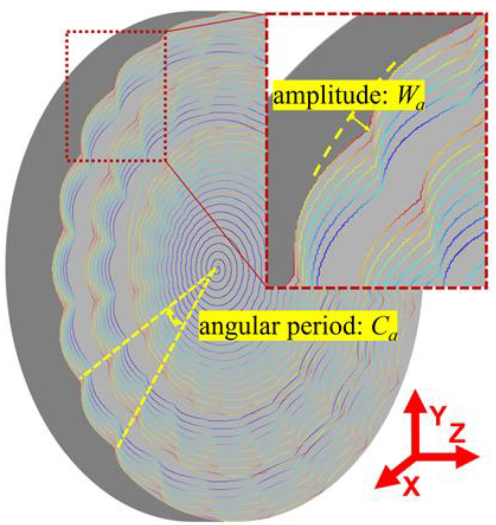 Micromachines 11 00652 g004