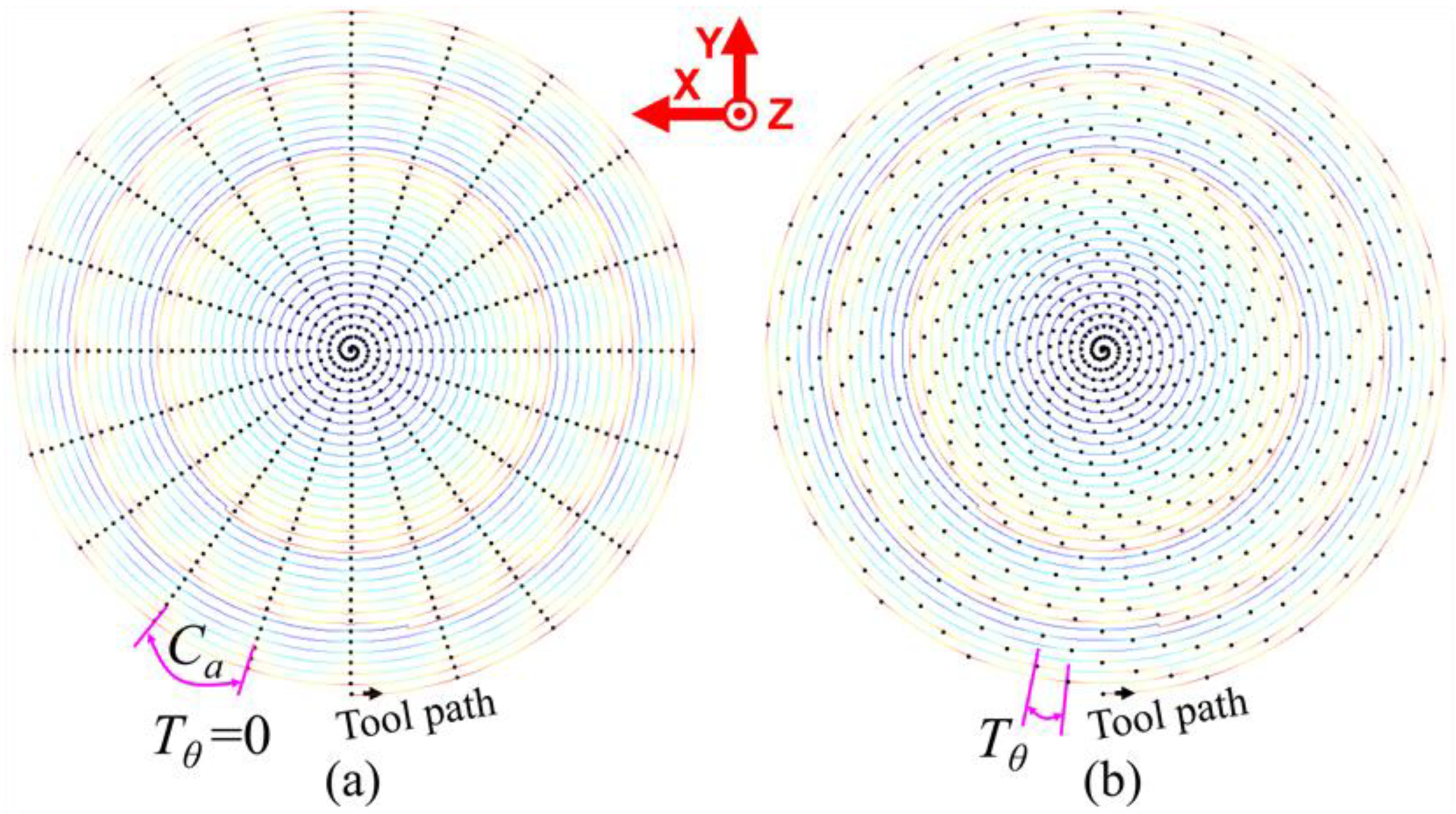 Micromachines 11 00652 g005