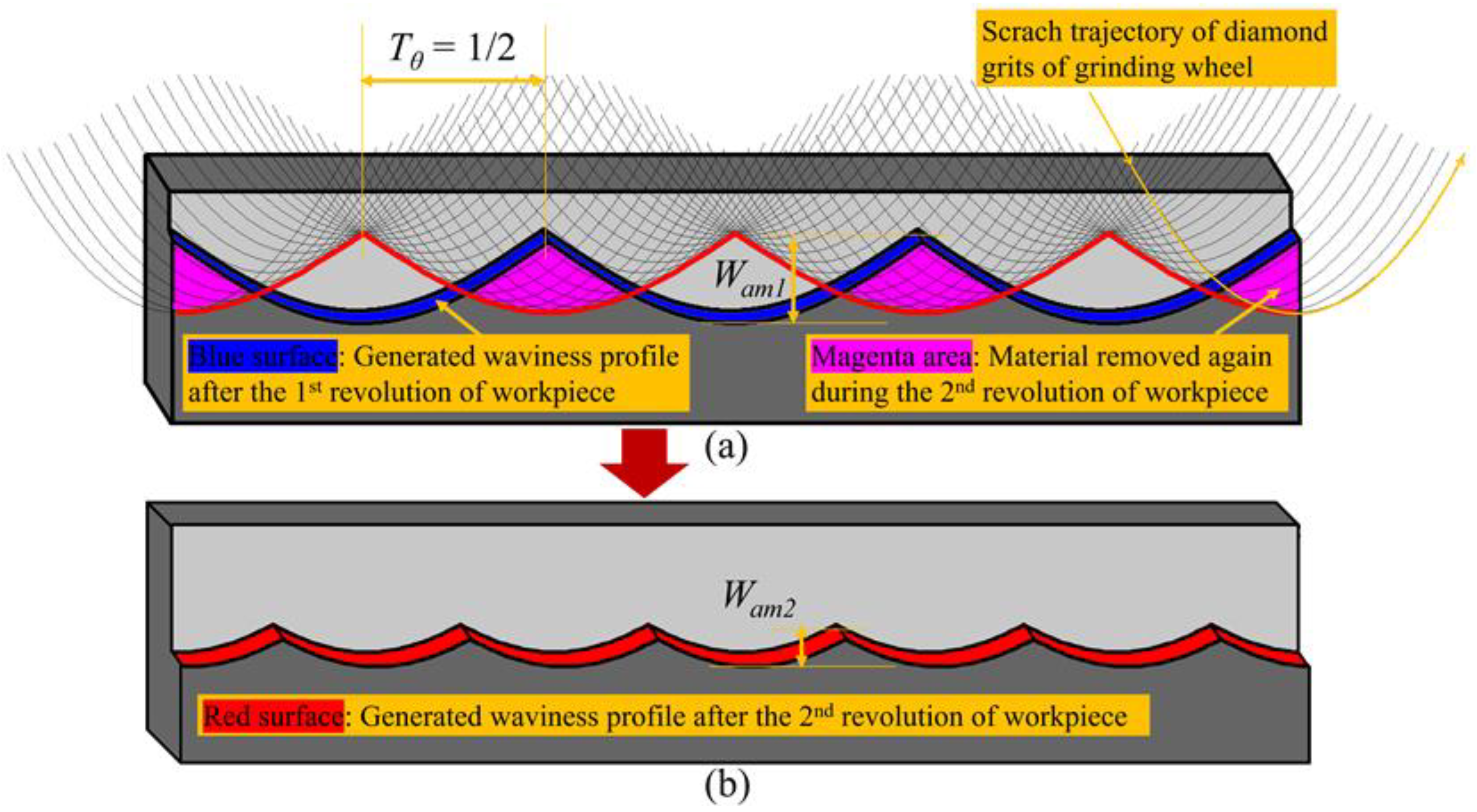 Micromachines 11 00652 g007