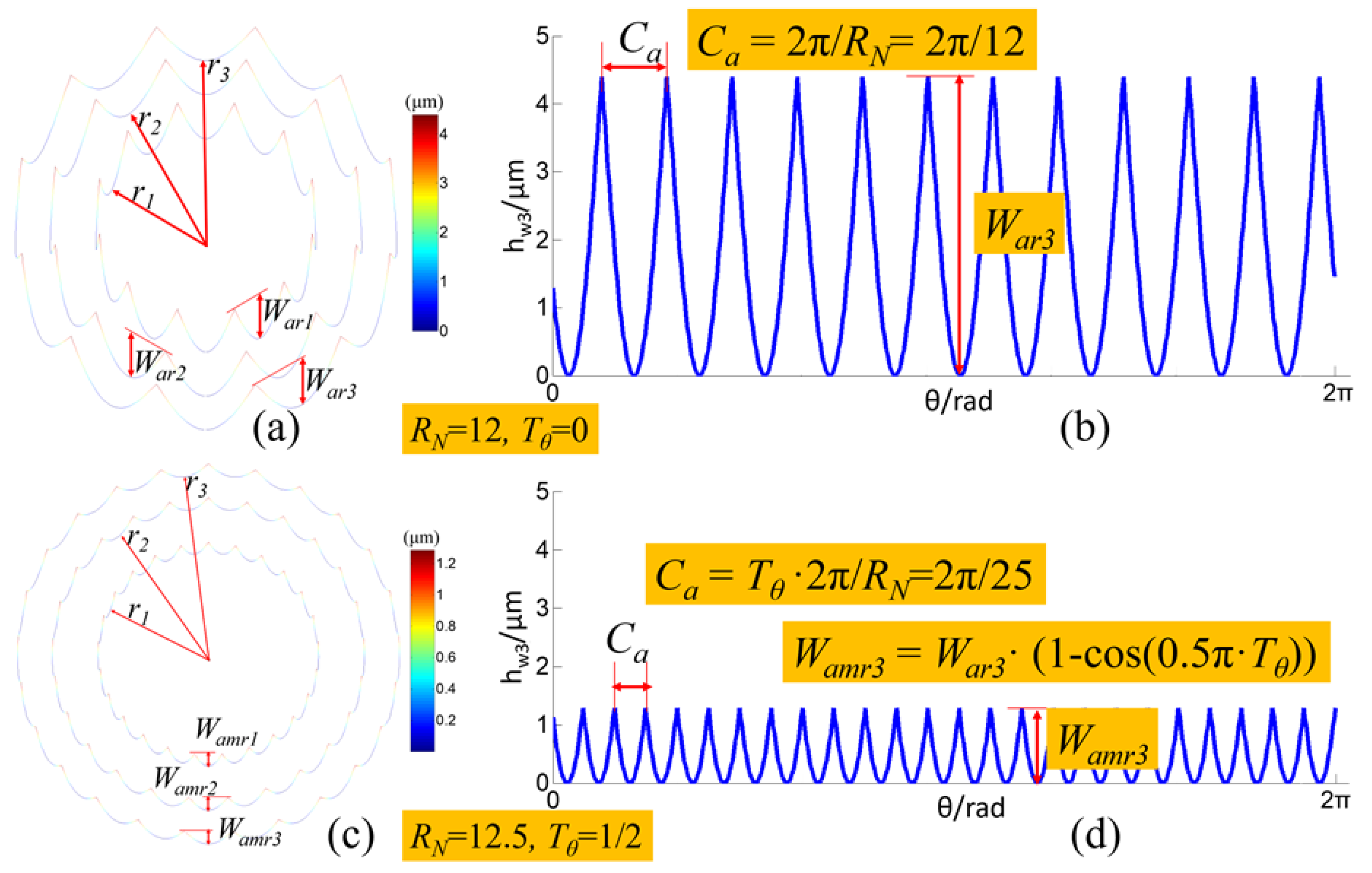 Micromachines 11 00652 g008