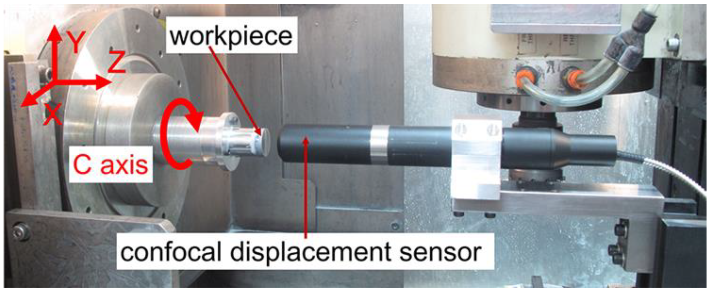 Micromachines 11 00652 g010