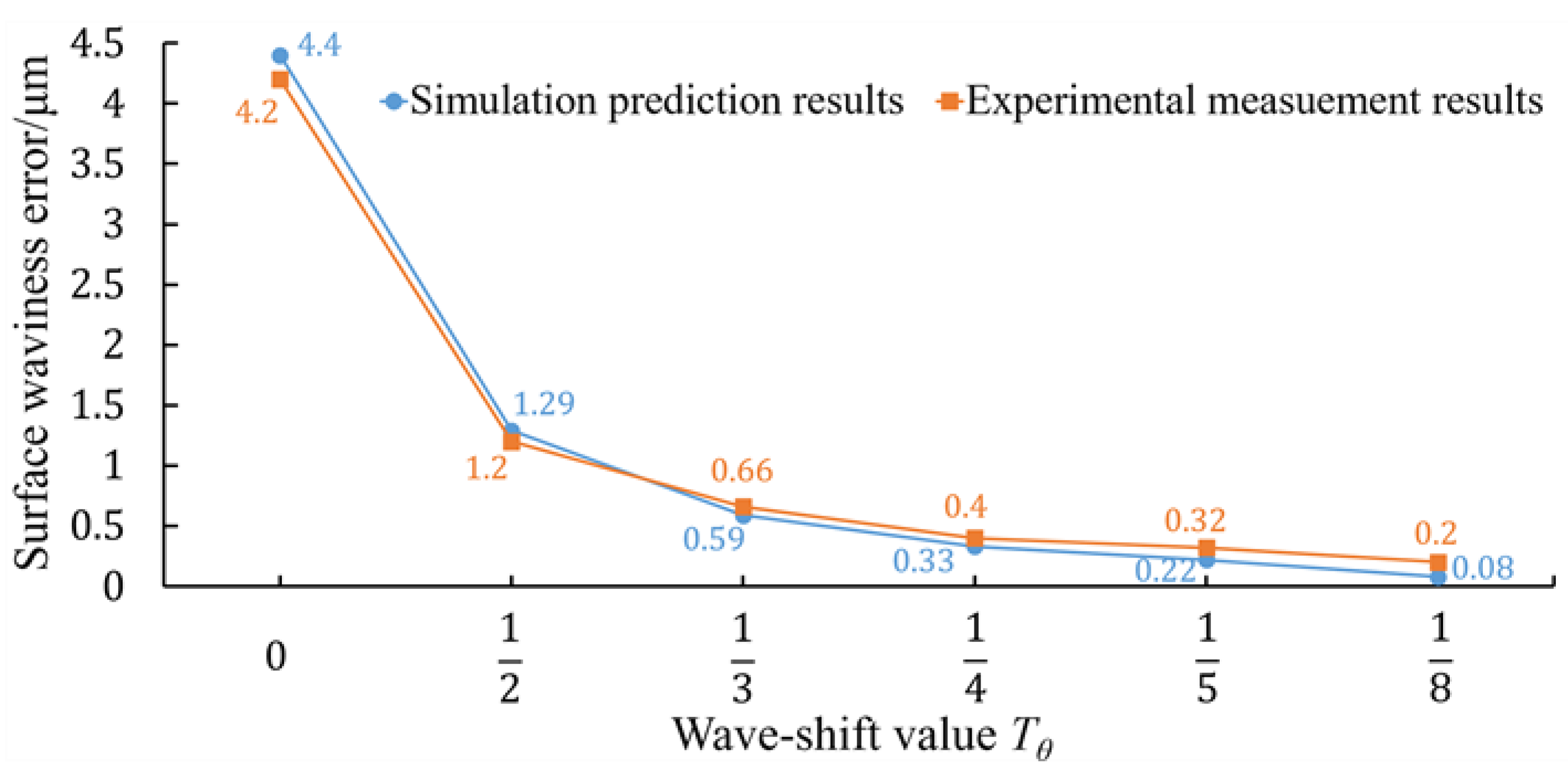 Micromachines 11 00652 g013