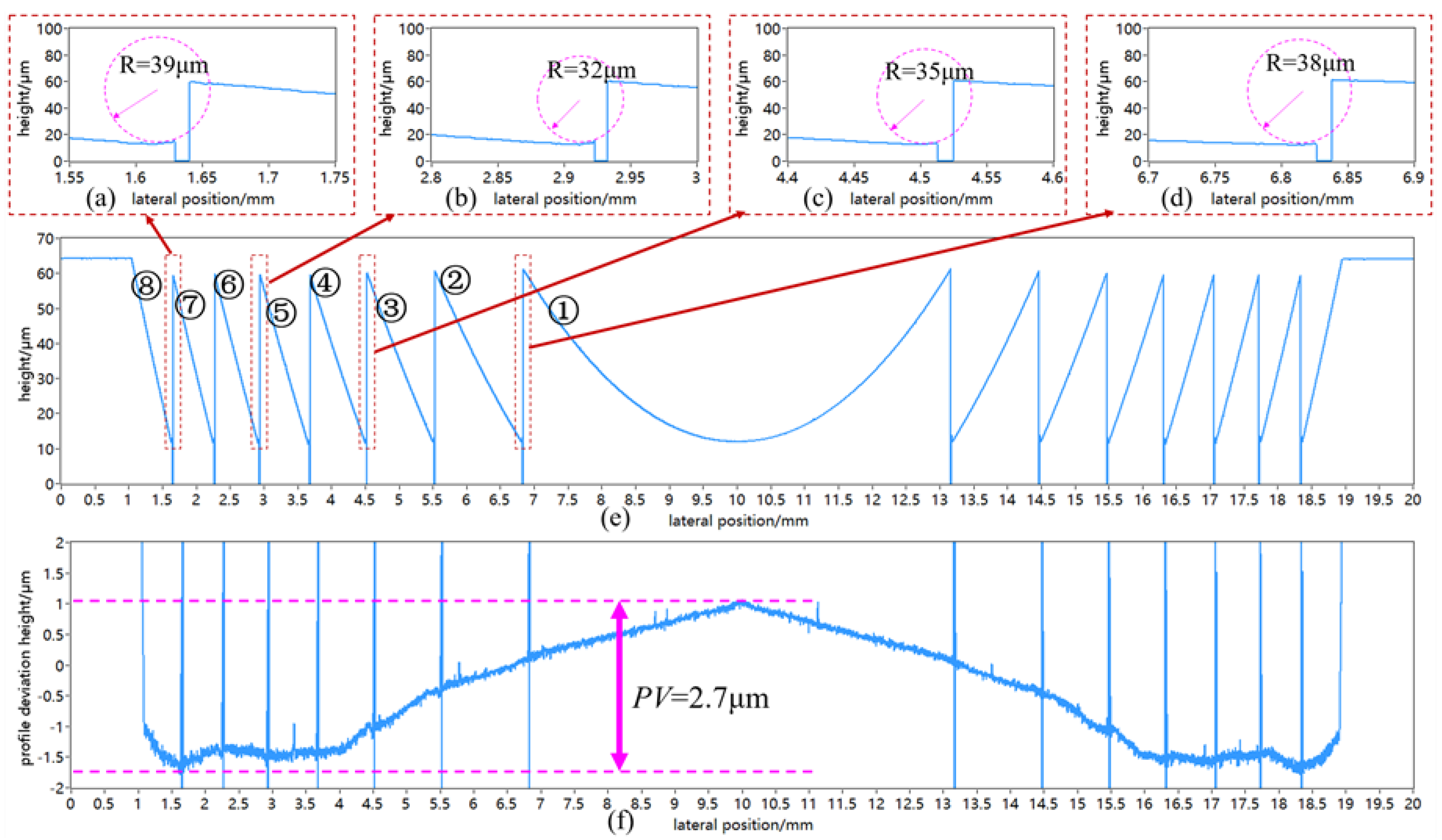 Micromachines 11 00652 g014