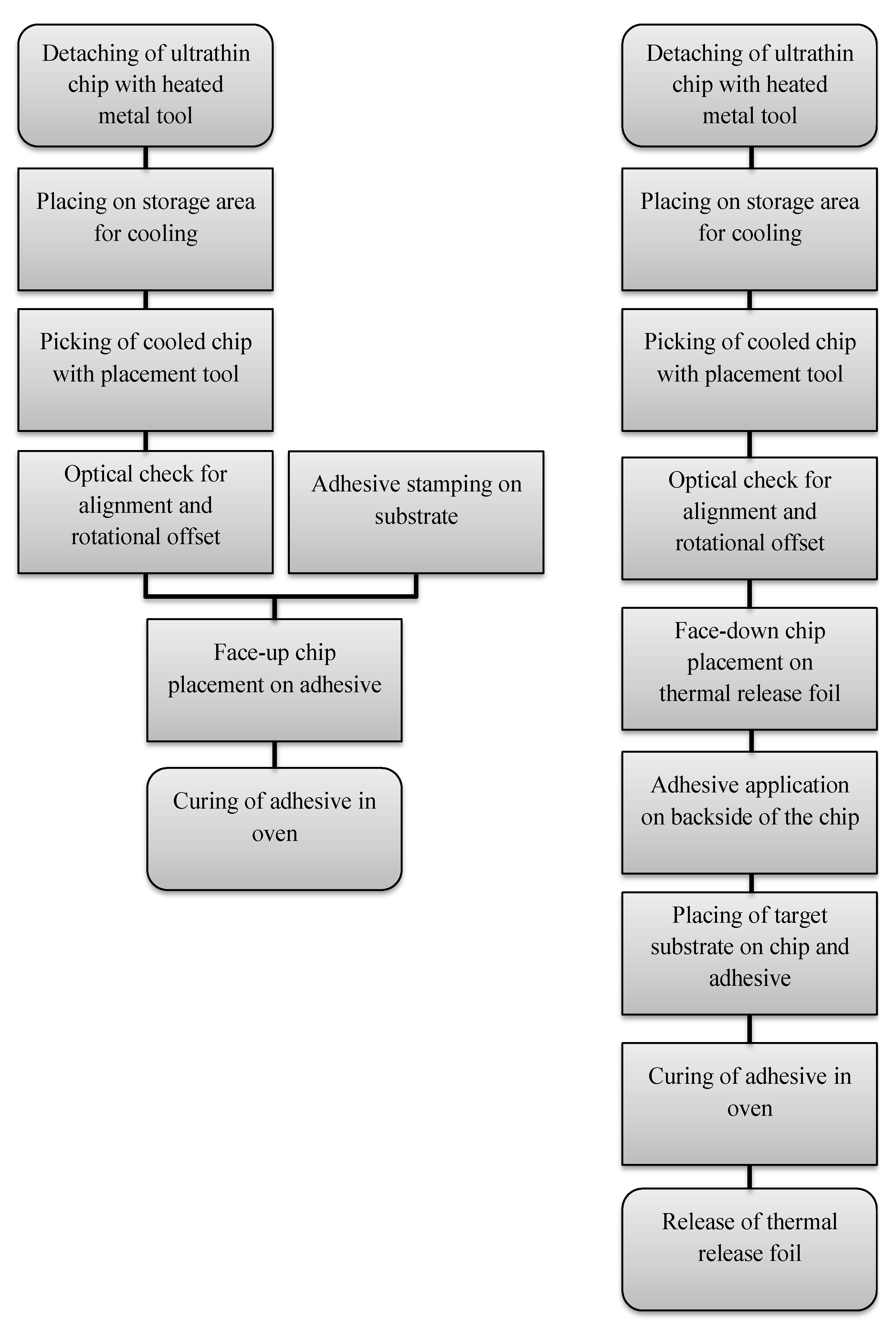 Micromachines 11 00654 g010 Micromachines 11 00654 g010