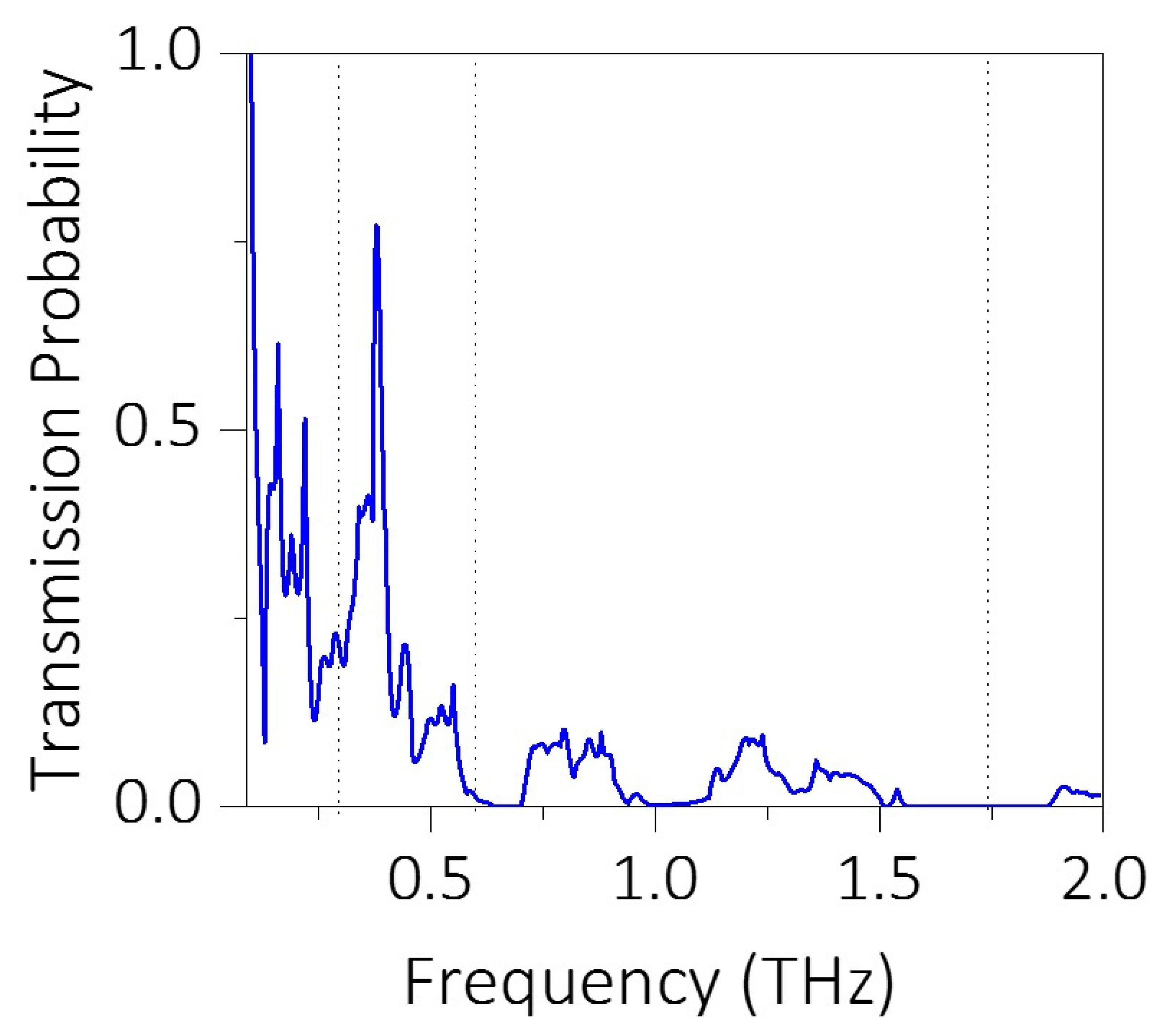 Micromachines 11 00655 g005