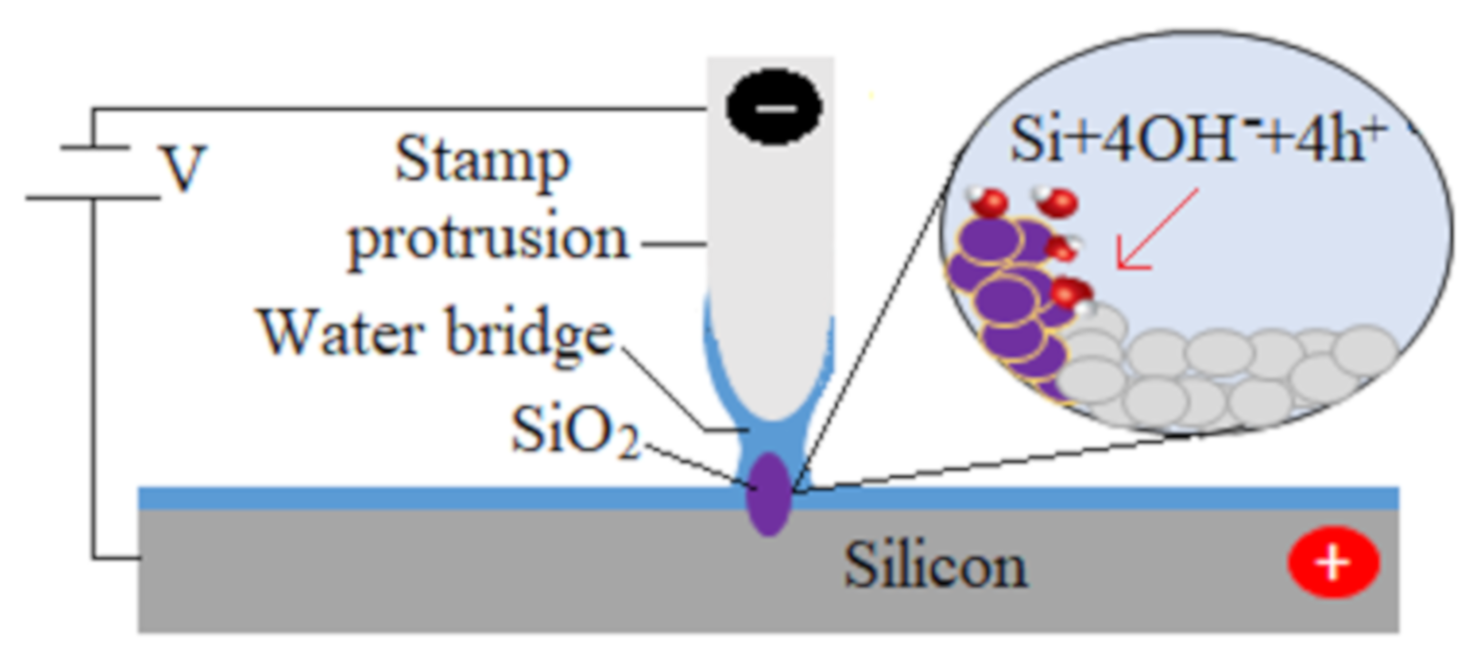 Micromachines 11 00656 g001 Micromachines 11 00656 g001