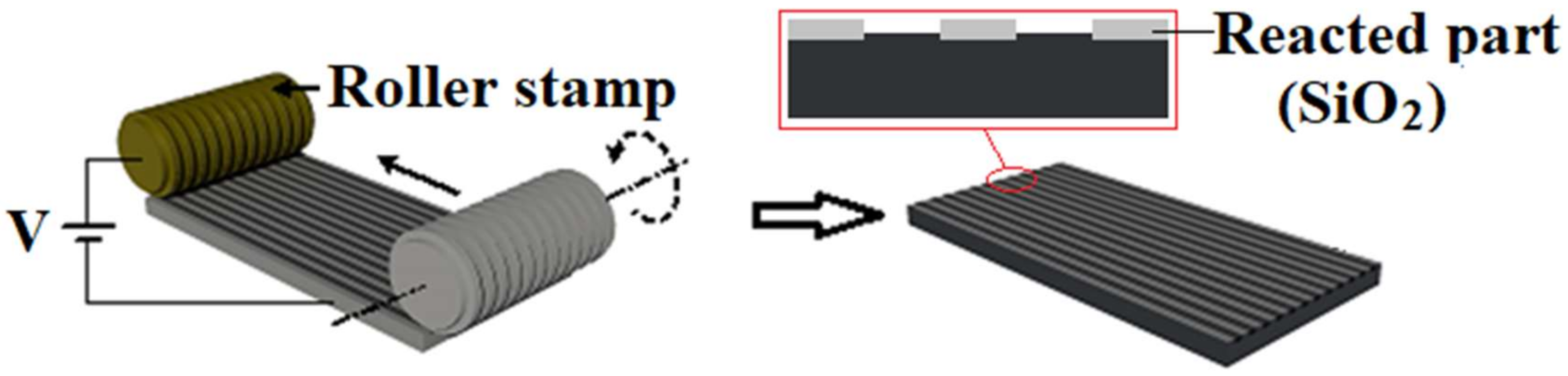 Micromachines 11 00656 g002 Micromachines 11 00656 g002