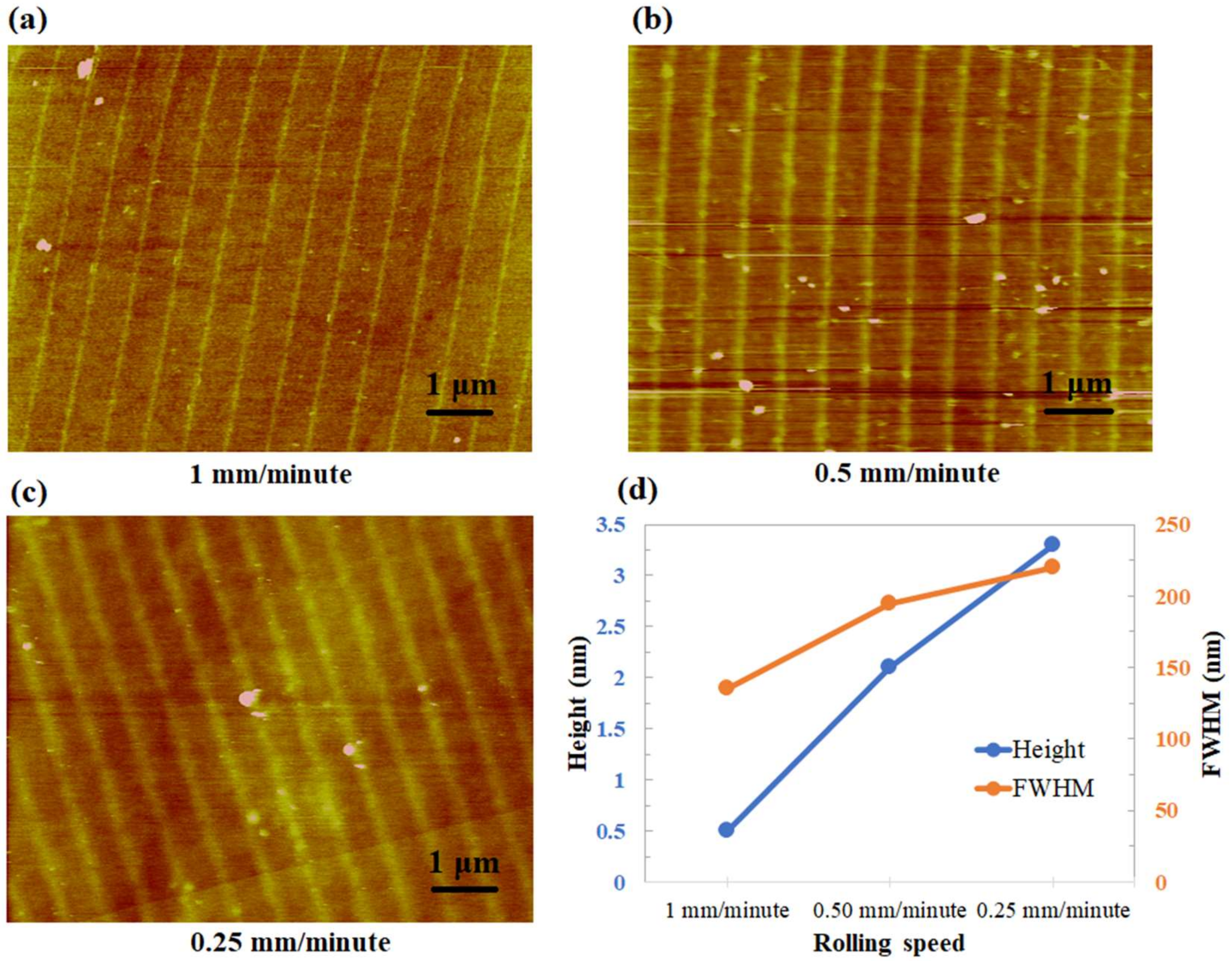 Micromachines 11 00656 g011 Micromachines 11 00656 g011