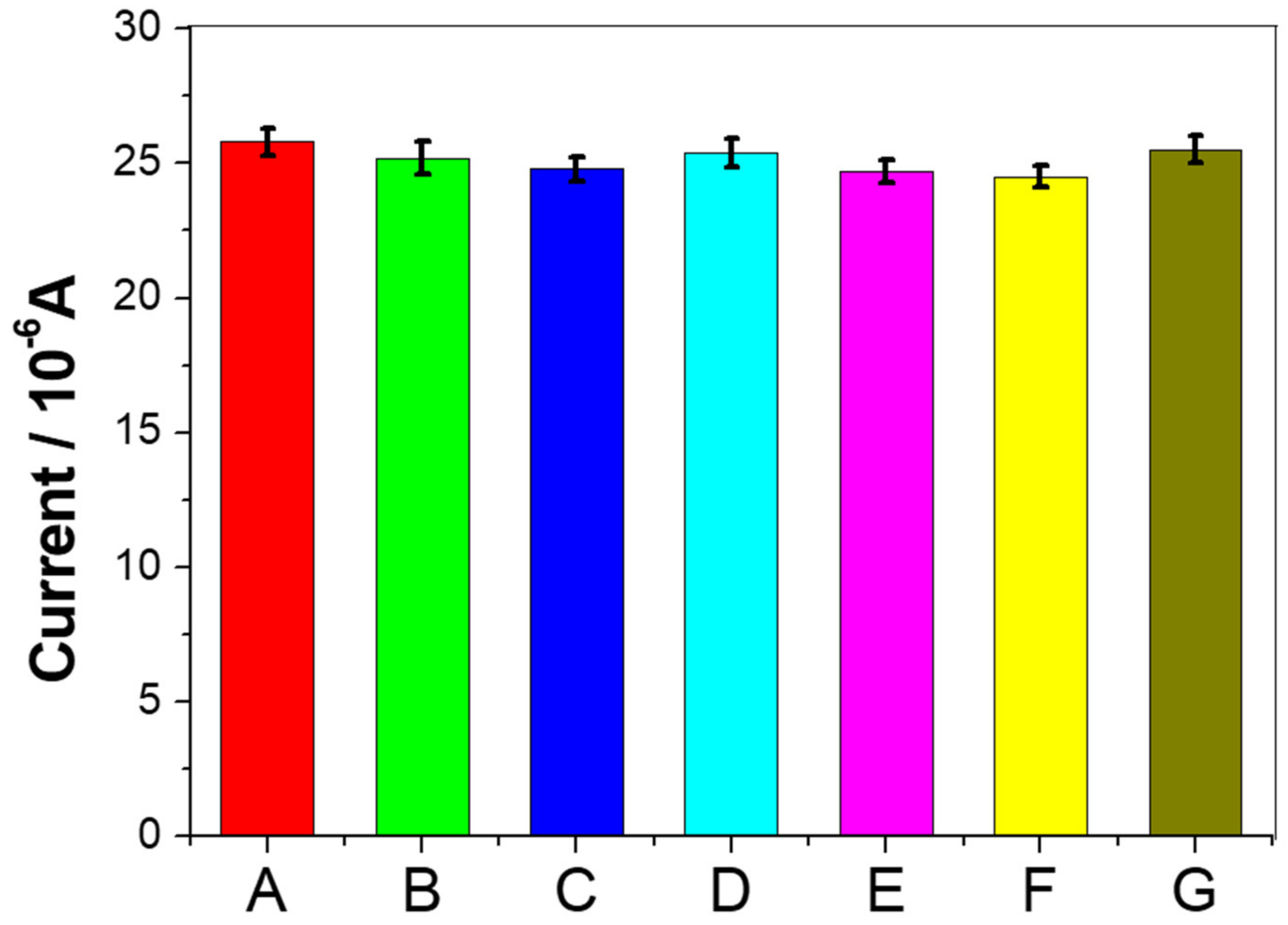 Micromachines 11 00660 g006