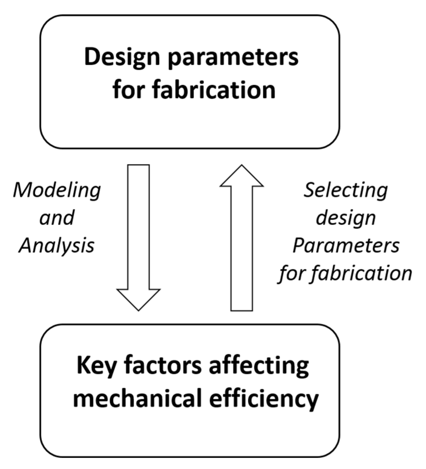Micromachines 11 00662 g002 Micromachines 11 00662 g002