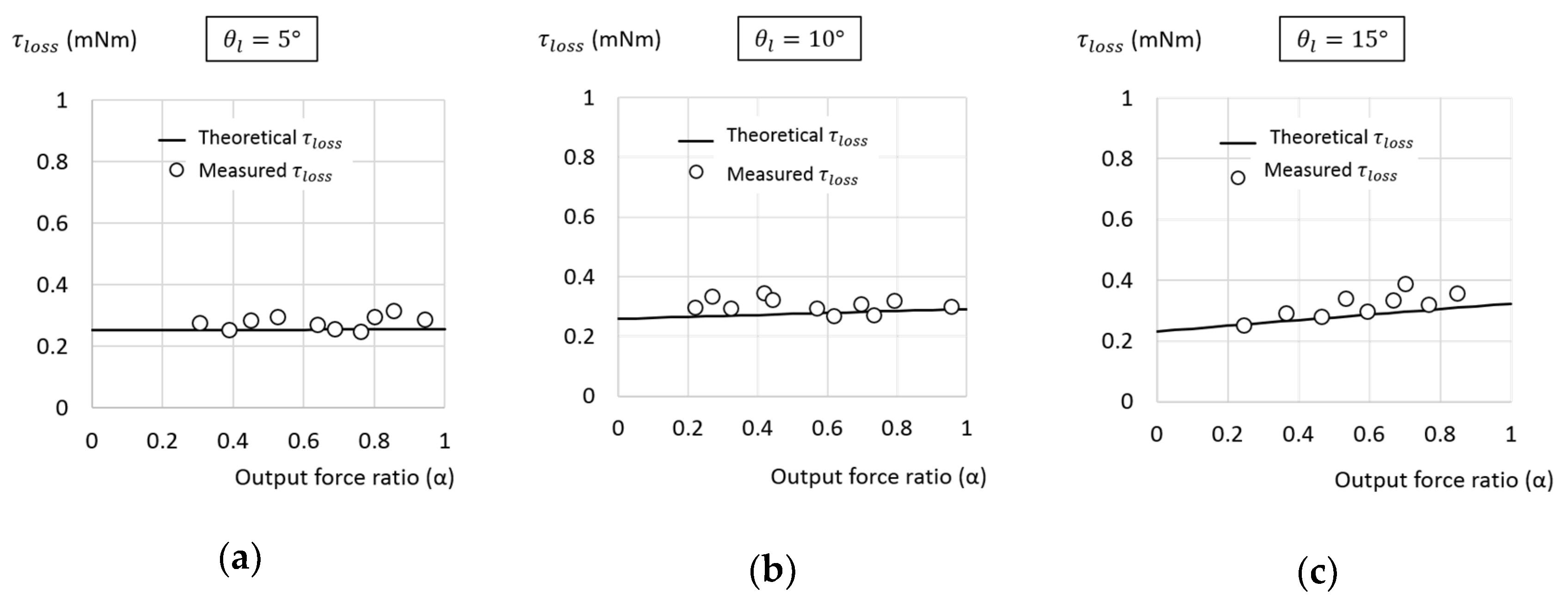 Micromachines 11 00662 g011 Micromachines 11 00662 g011