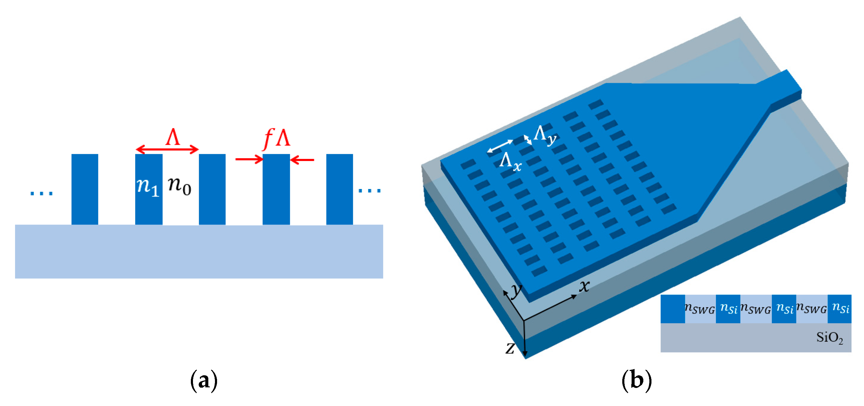 Micromachines 11 00666 g003 Micromachines 11 00666 g003